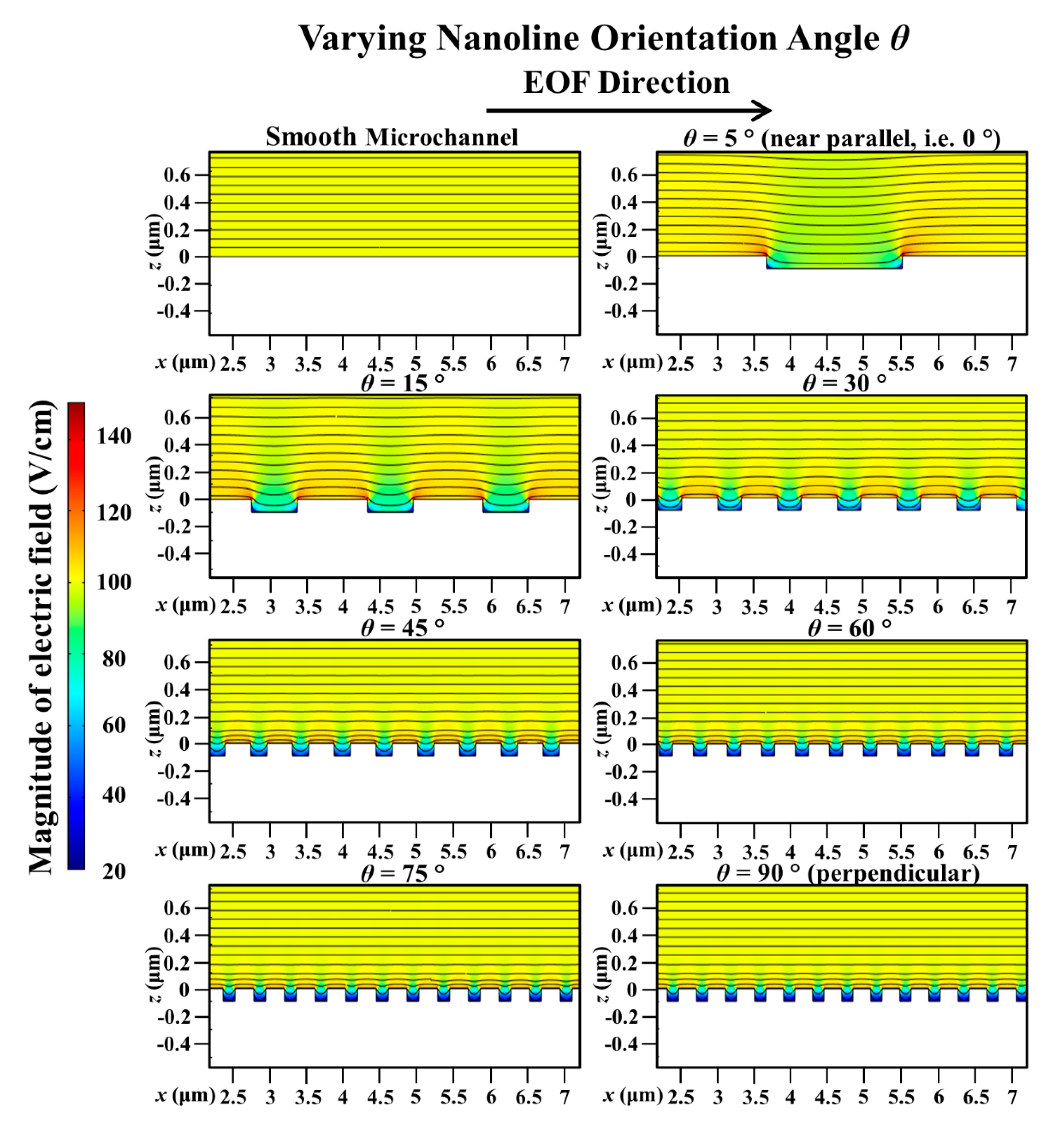 Micromachines 11 00971 g003