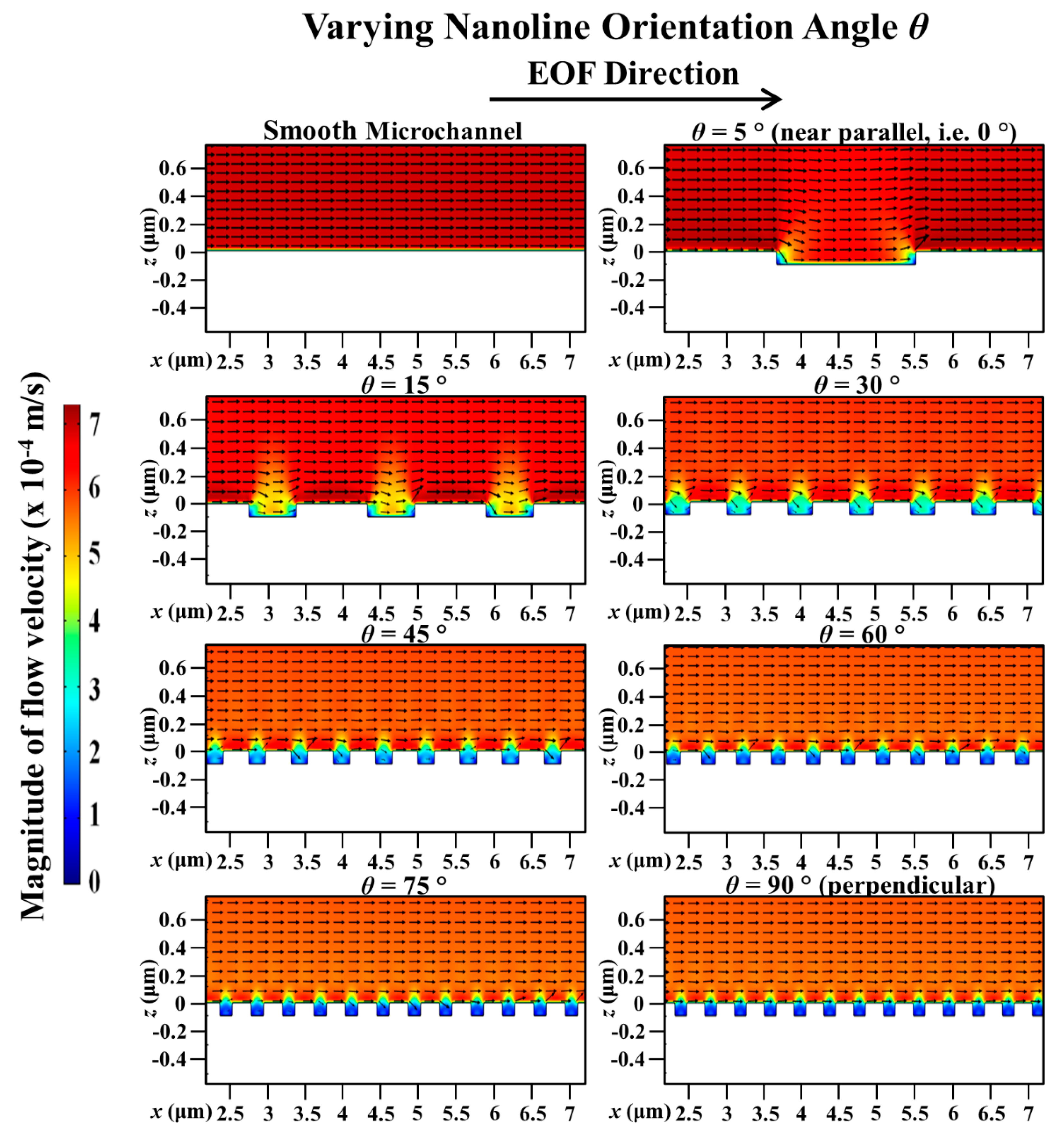 Micromachines 11 00971 g004