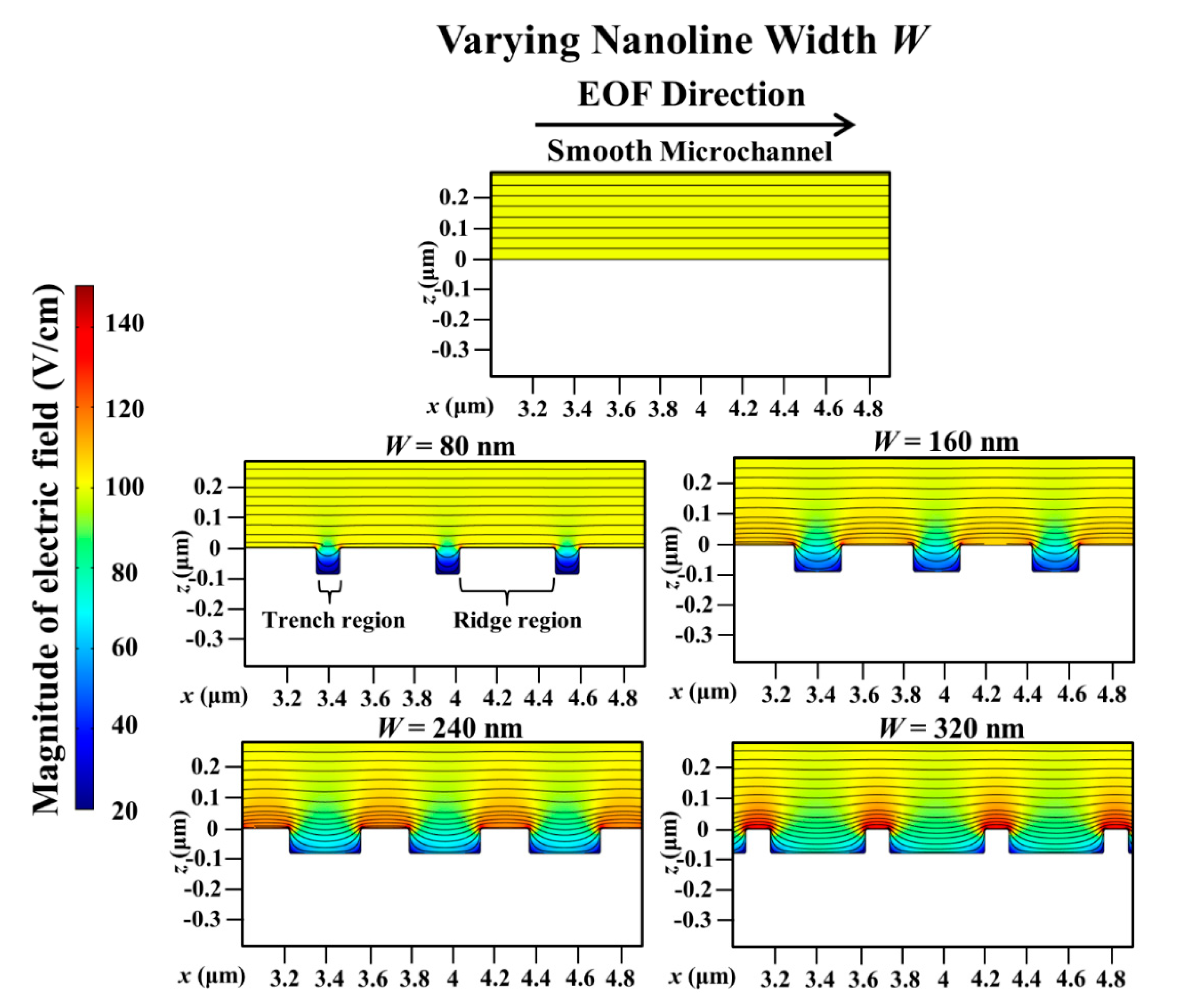 Micromachines 11 00971 g006