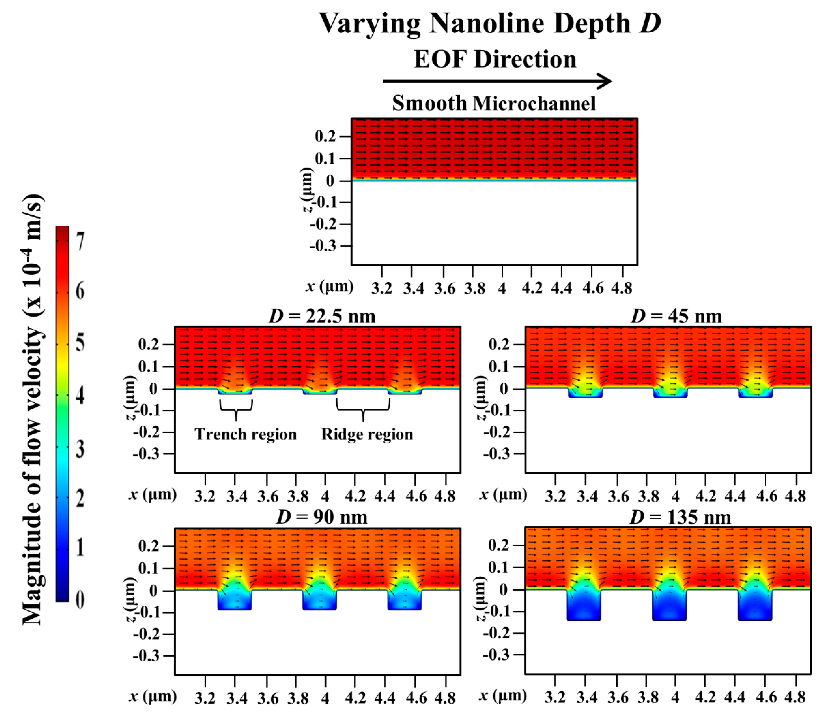 Micromachines 11 00971 g010