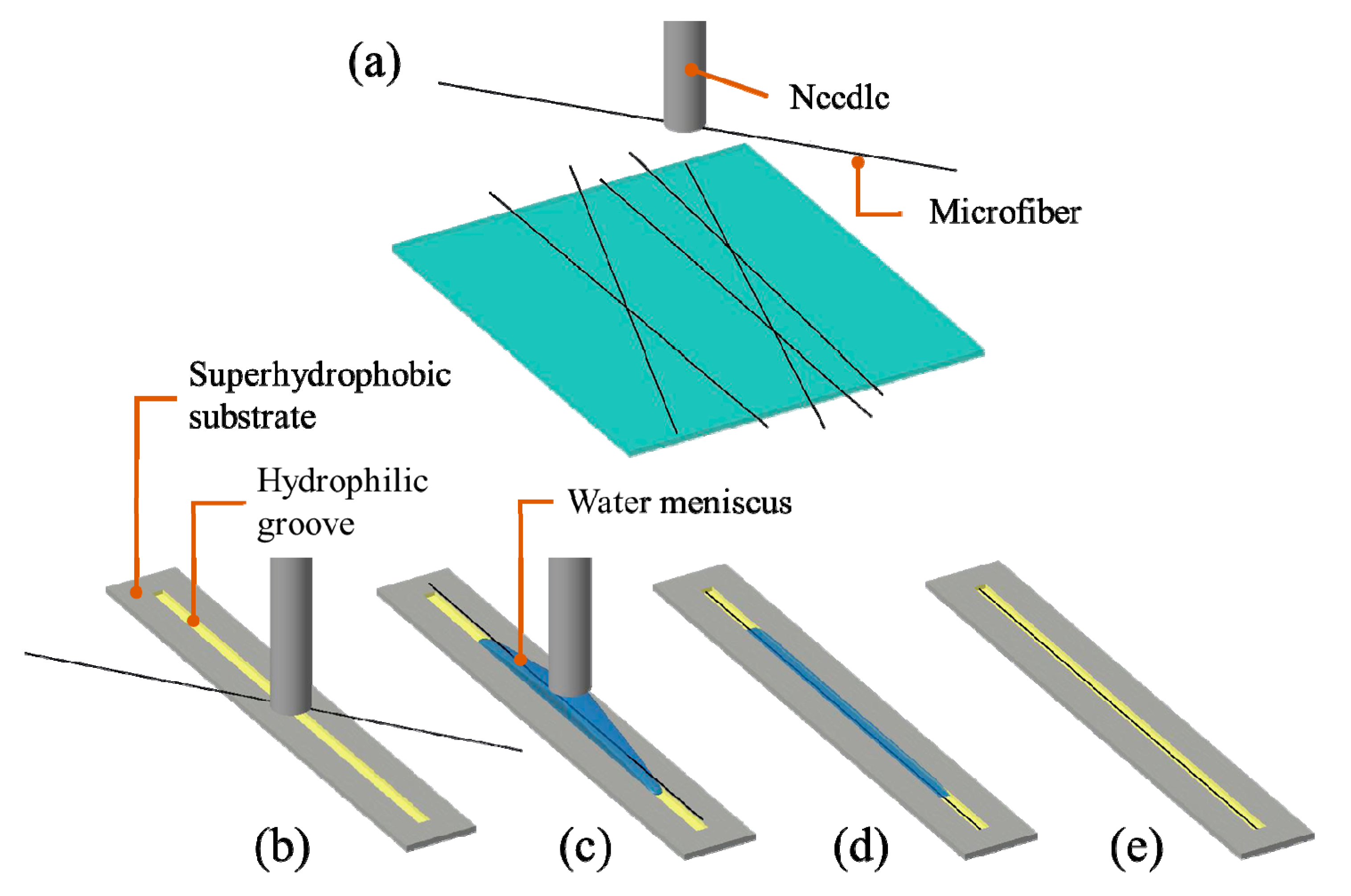 Micromachines 11 00973 g001