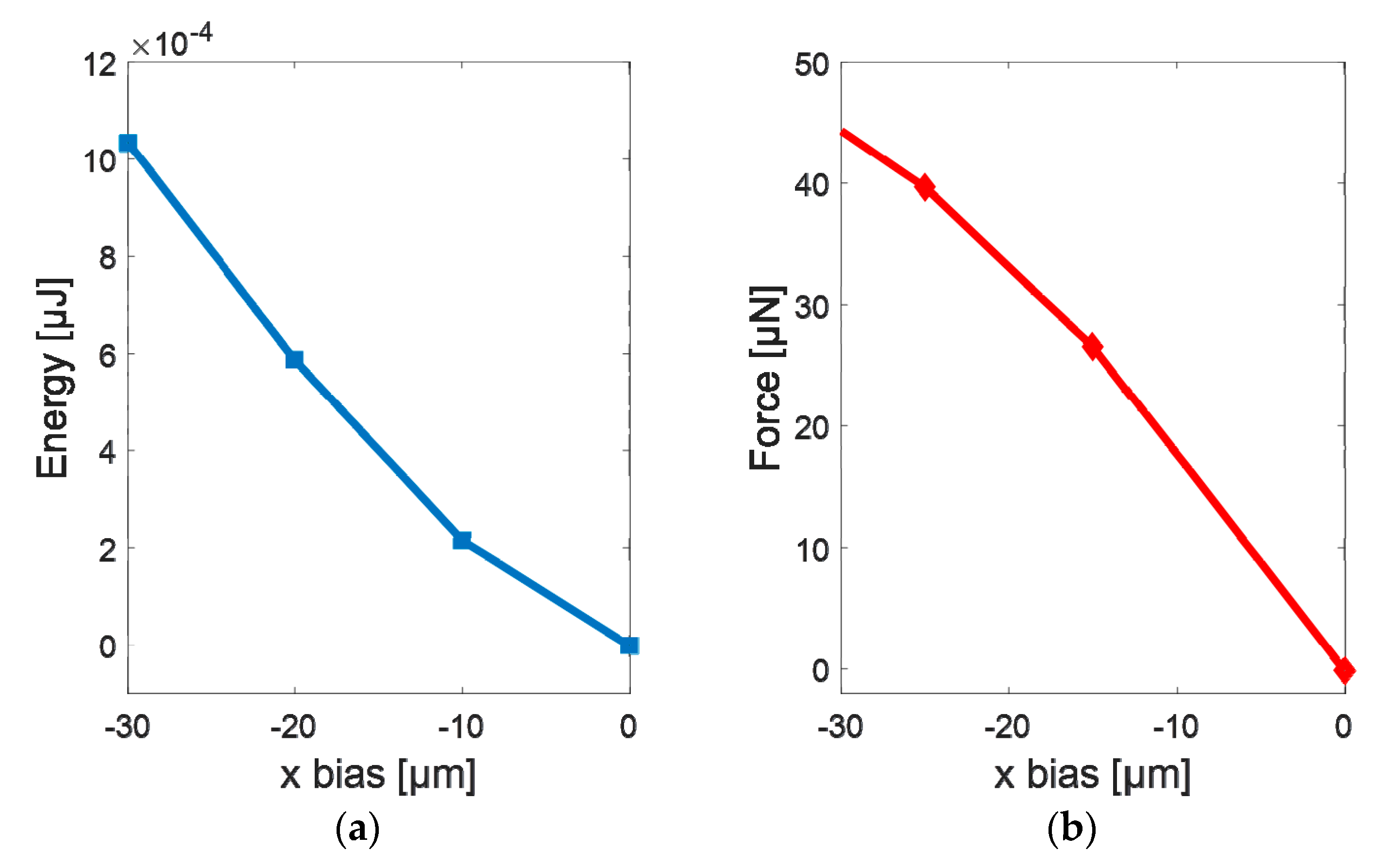 Micromachines 11 00973 g005