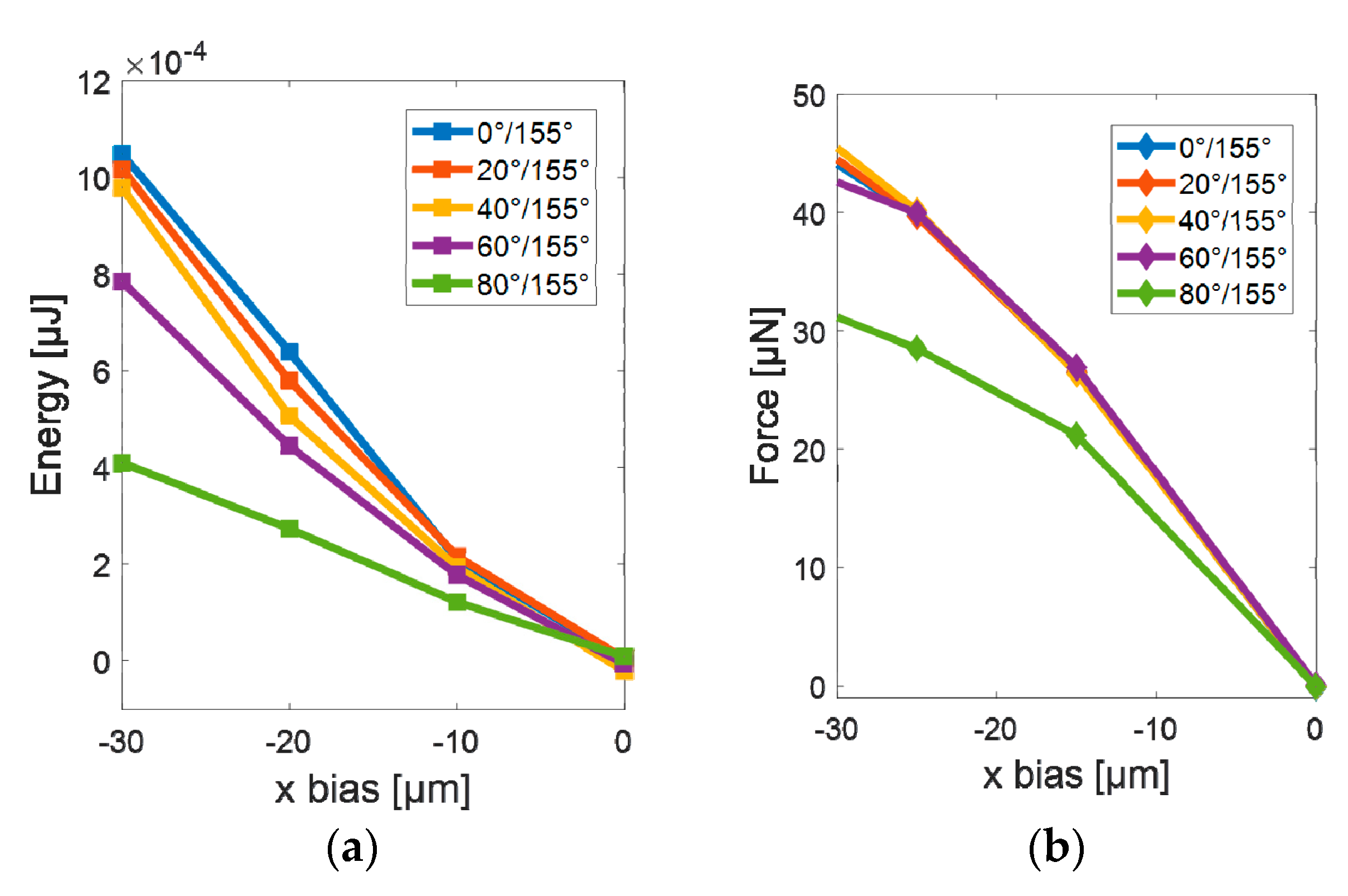 Micromachines 11 00973 g006