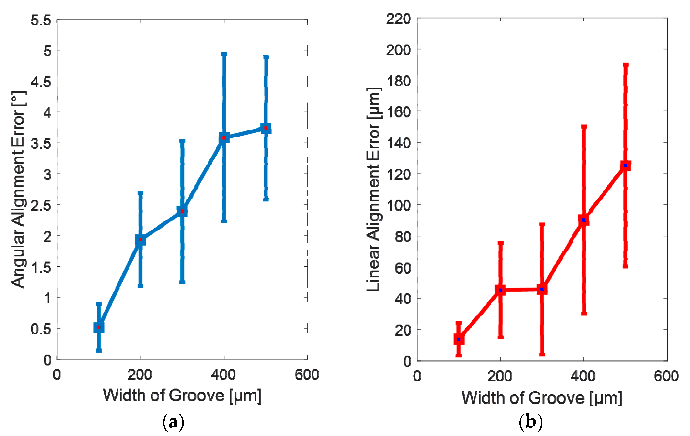 Micromachines 11 00973 g008