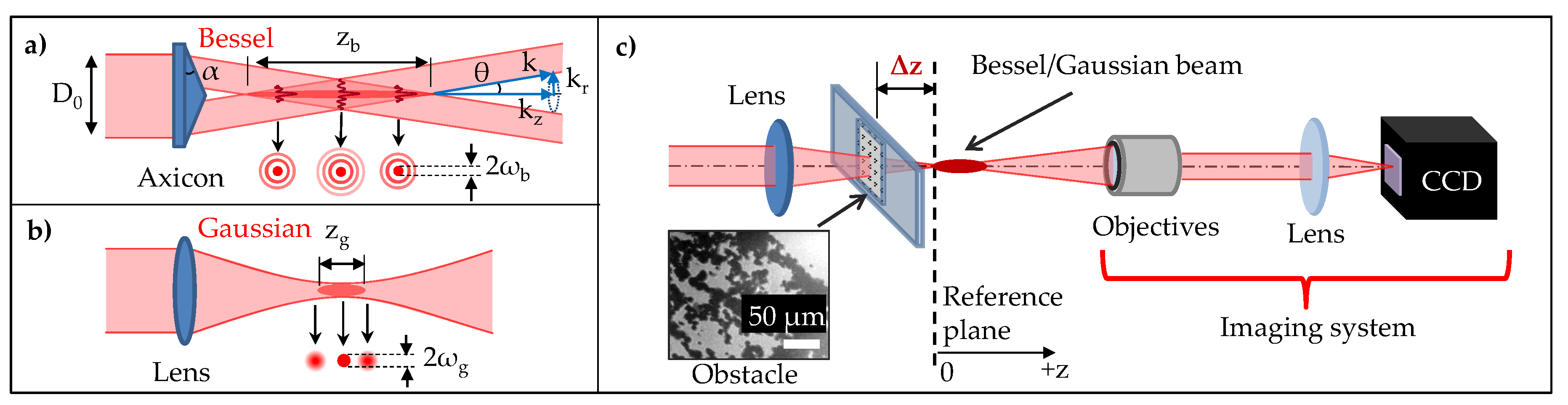 Advanced laser scanning for highly-efficient ablation and ultrafast surface  structuring: experiment and model