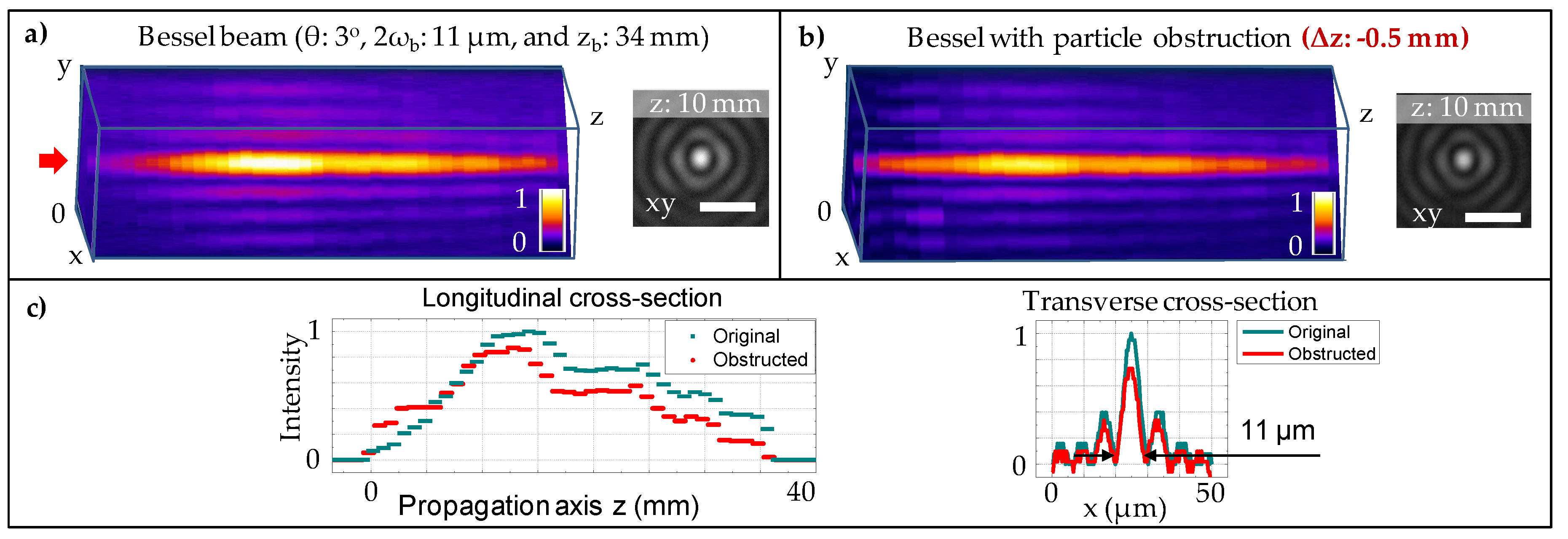 Micromachines 11 00974 g002 Micromachines 11 00974 g002