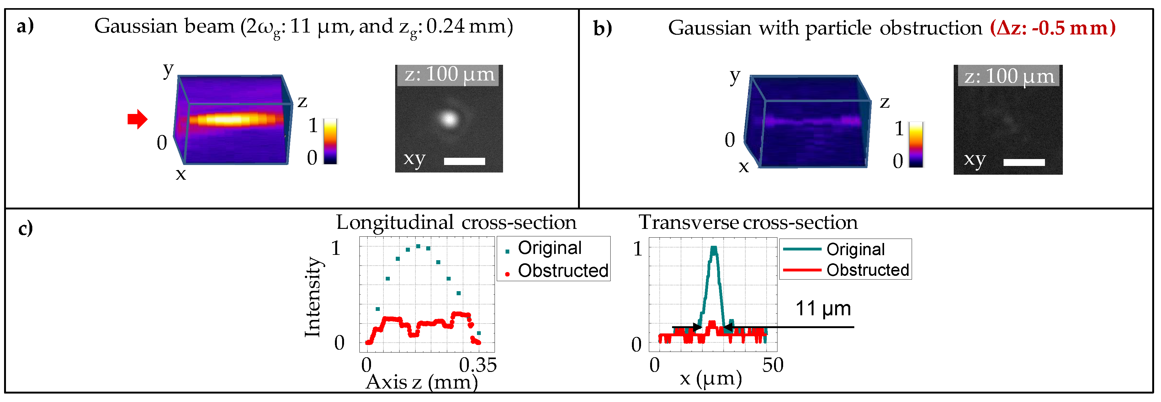 Micromachines 11 00974 g004 Micromachines 11 00974 g004