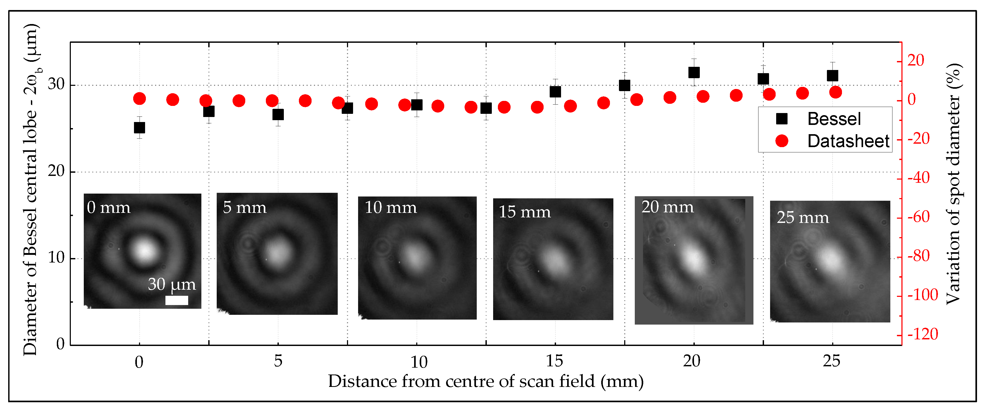 Micromachines 11 00974 g006 Micromachines 11 00974 g006