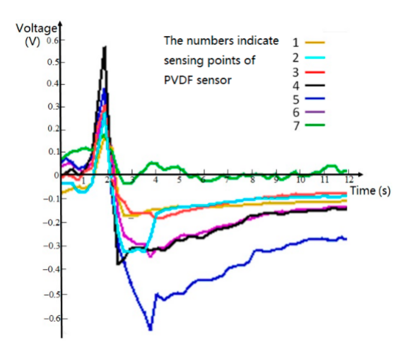 Micromachines 11 00976 g006