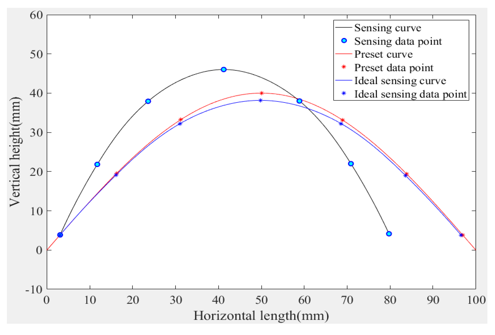 Micromachines 11 00976 g007