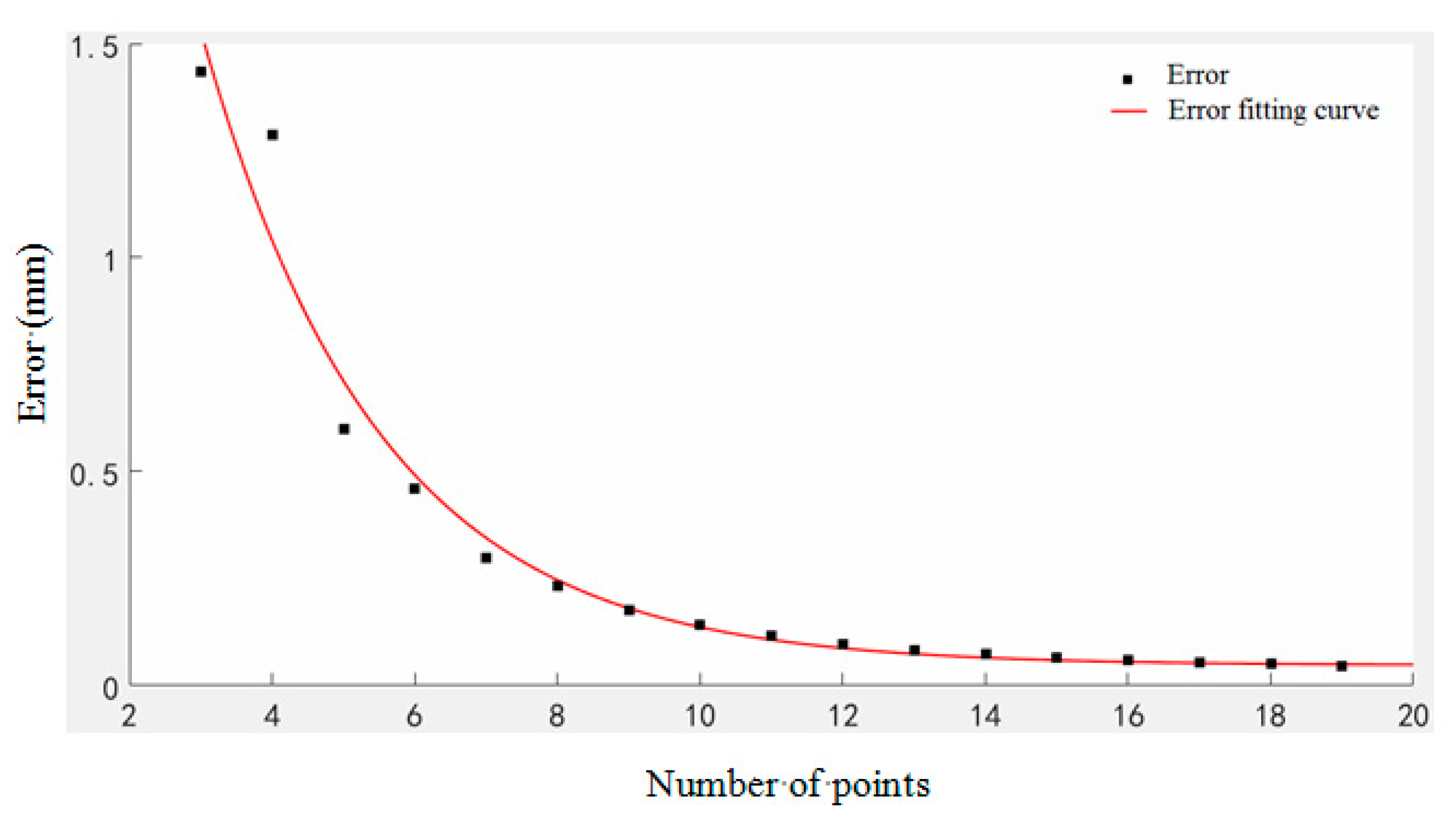 Micromachines 11 00976 g008