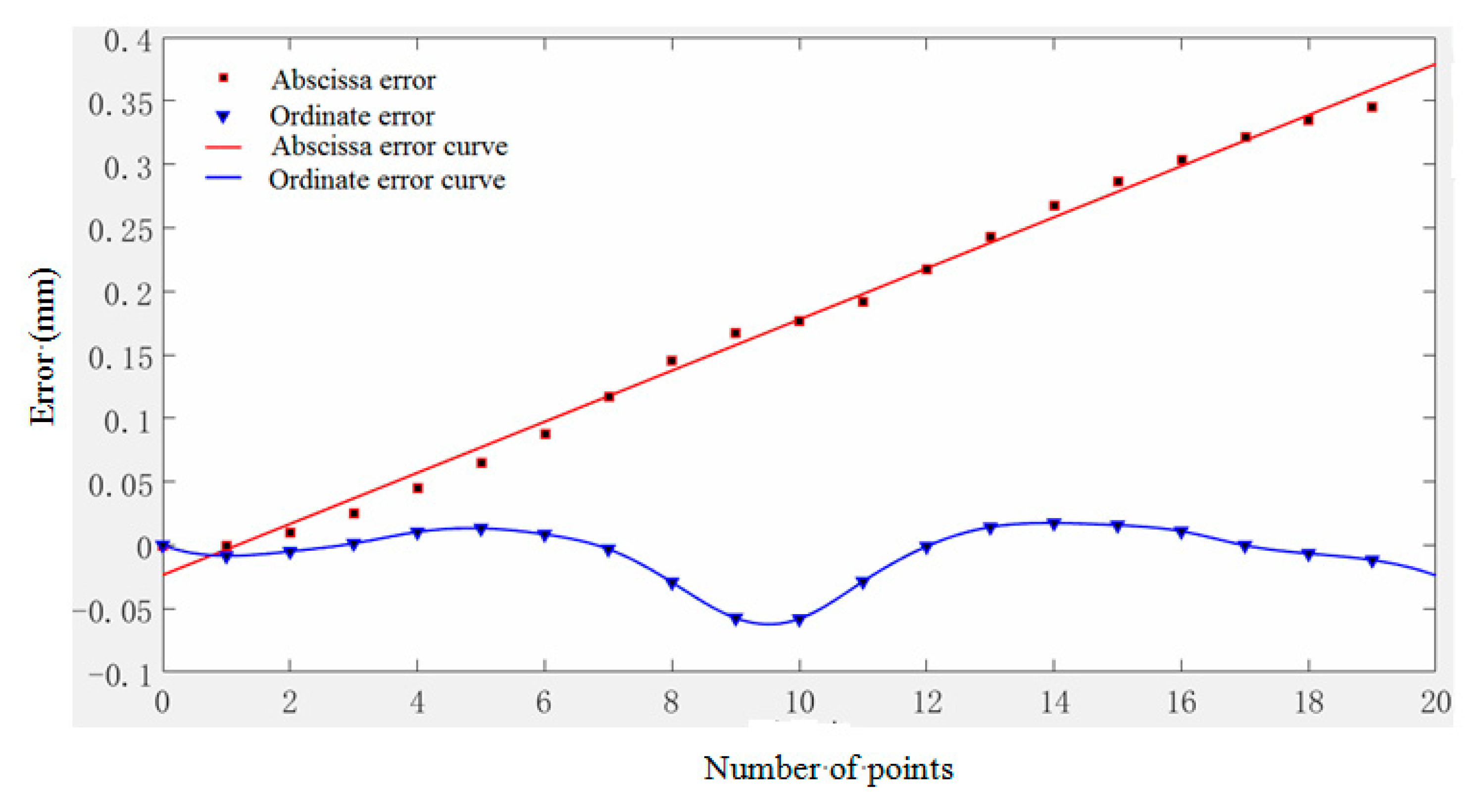 Micromachines 11 00976 g011