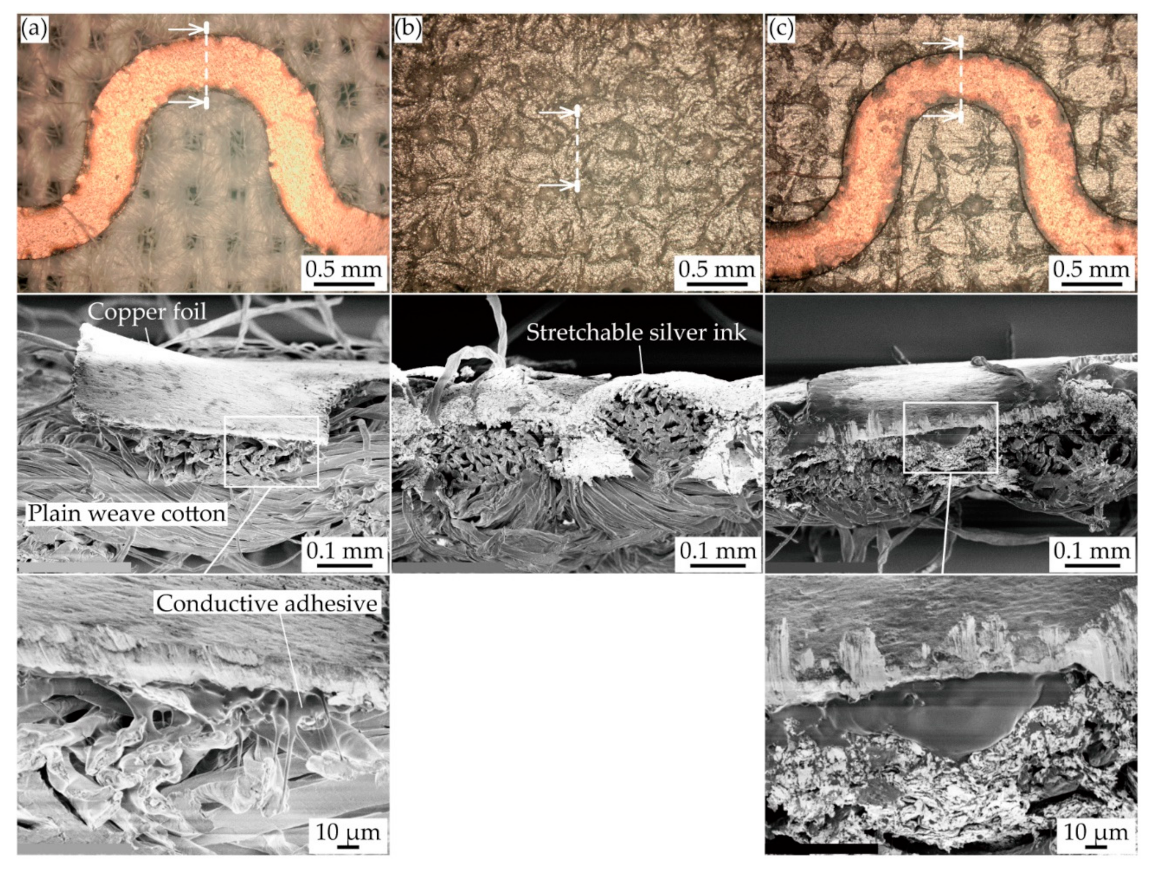 Download Micromachines Free Full Text Electrical Characterization Of A Double Layered Conductive Pattern With Different Crack Configurations For Durable E Textiles Html