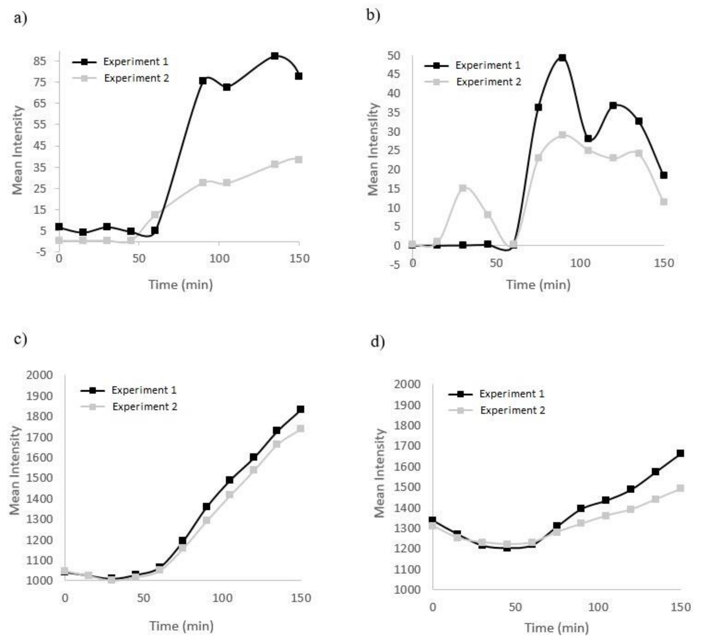 Micromachines 11 00979 g005 Micromachines 11 00979 g005