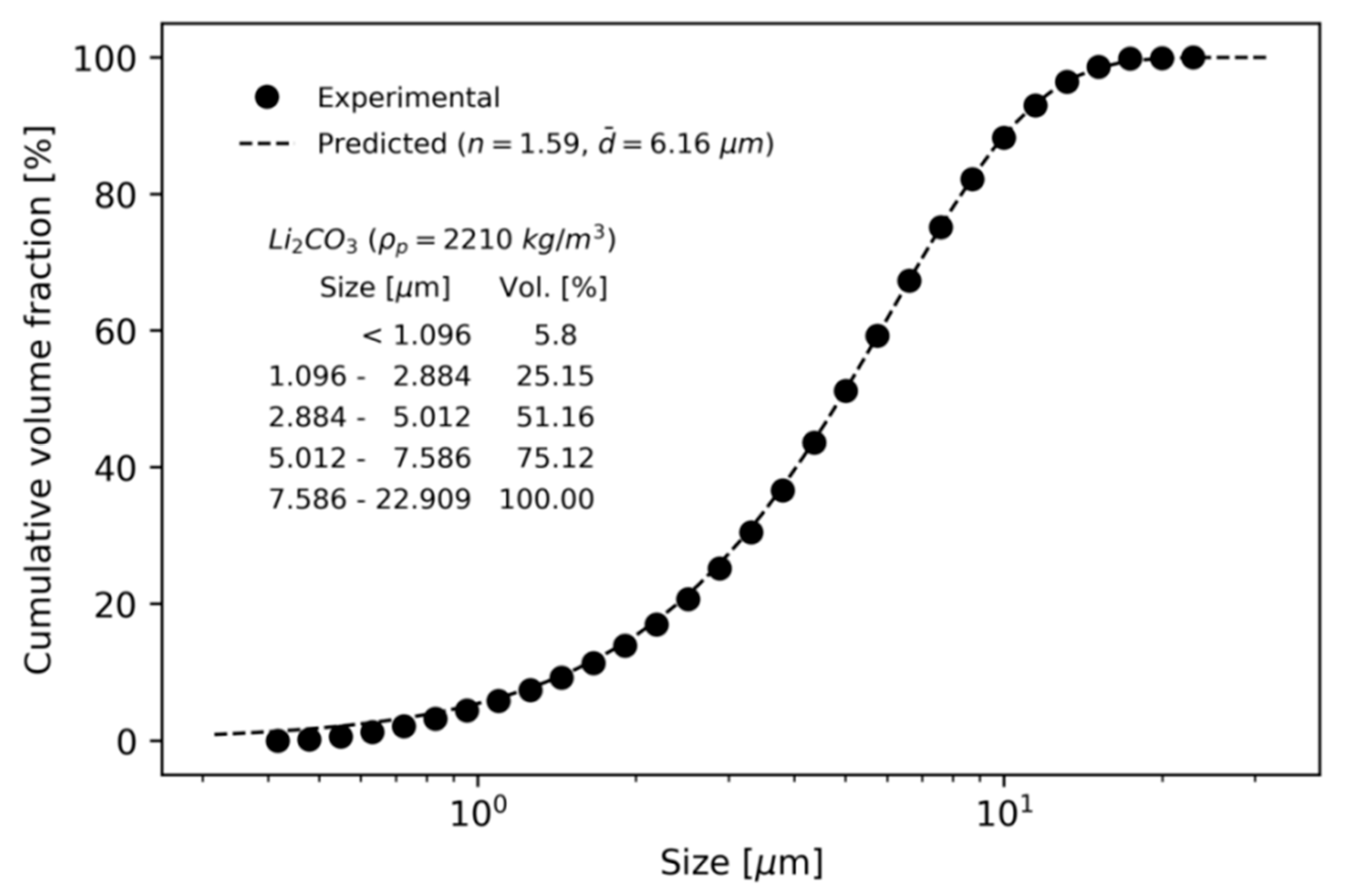 Micromachines 11 00980 g002