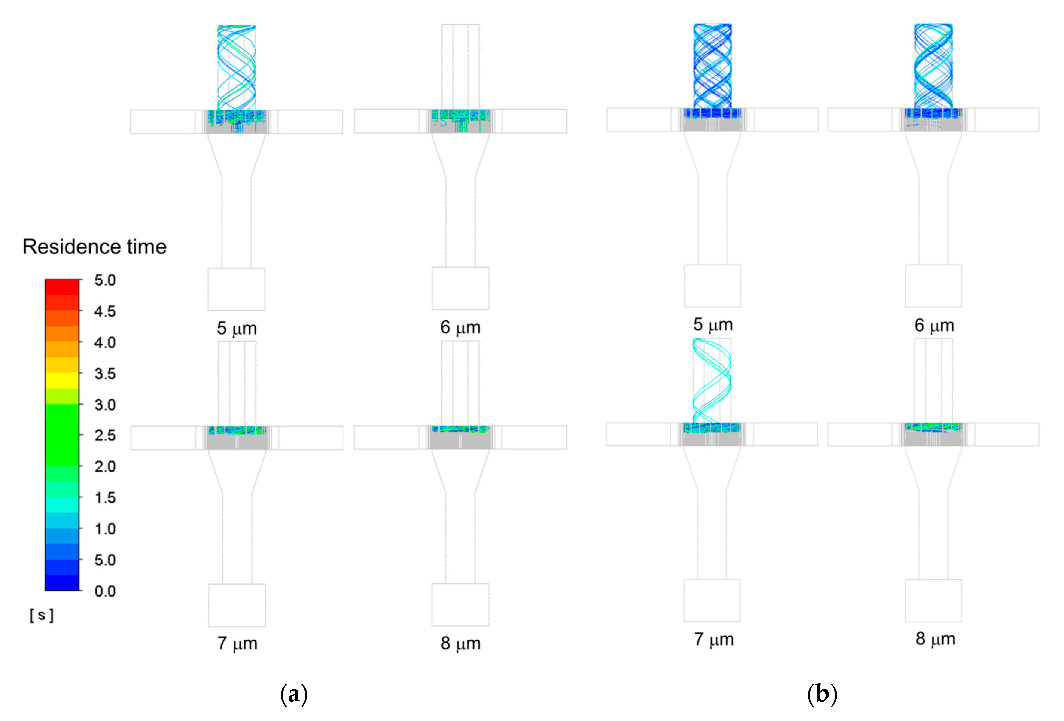 Micromachines 11 00980 g007