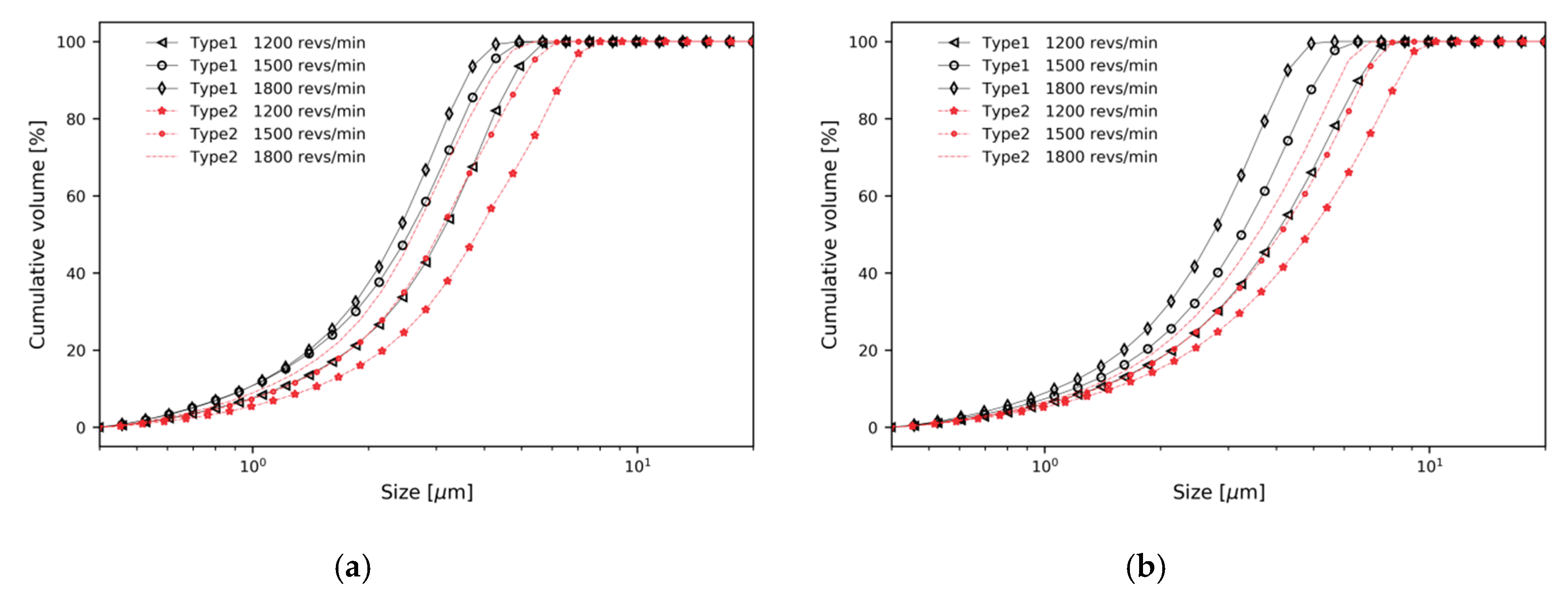 Micromachines 11 00980 g009