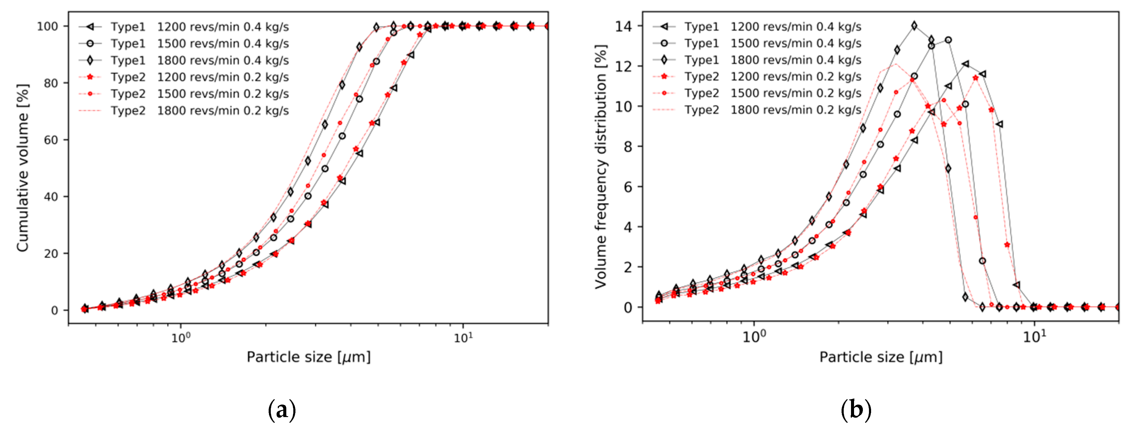 Micromachines 11 00980 g011