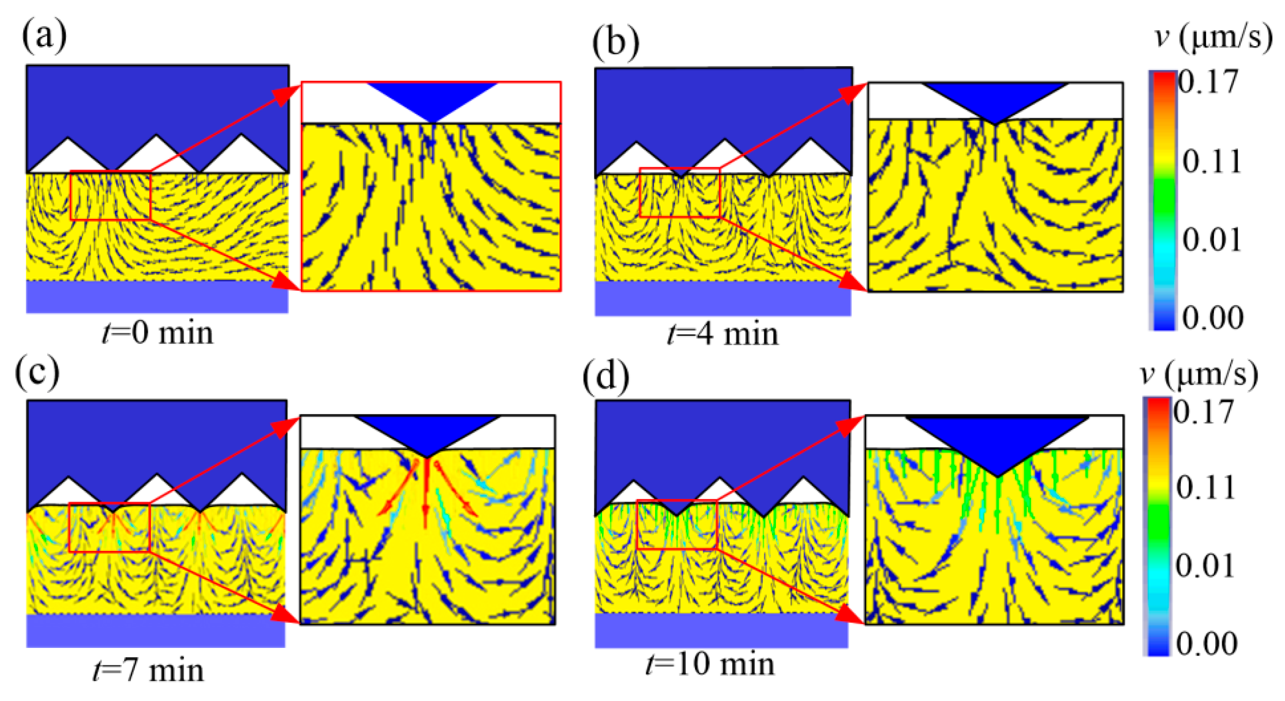 Micromachines 11 00984 g005