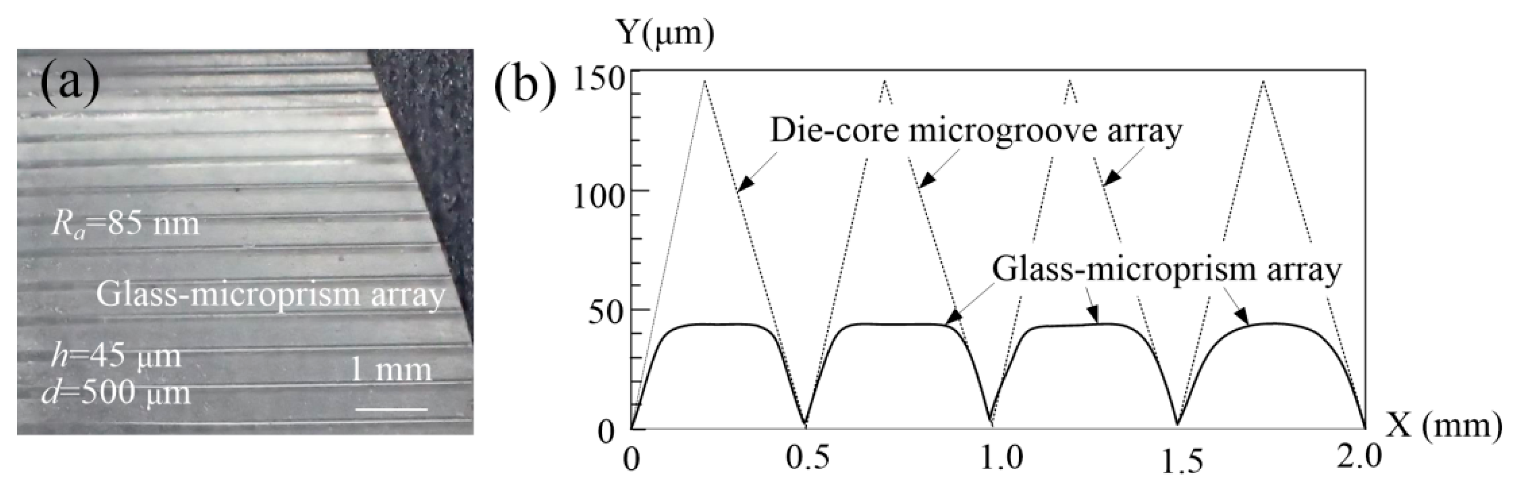 Micromachines 11 00984 g008