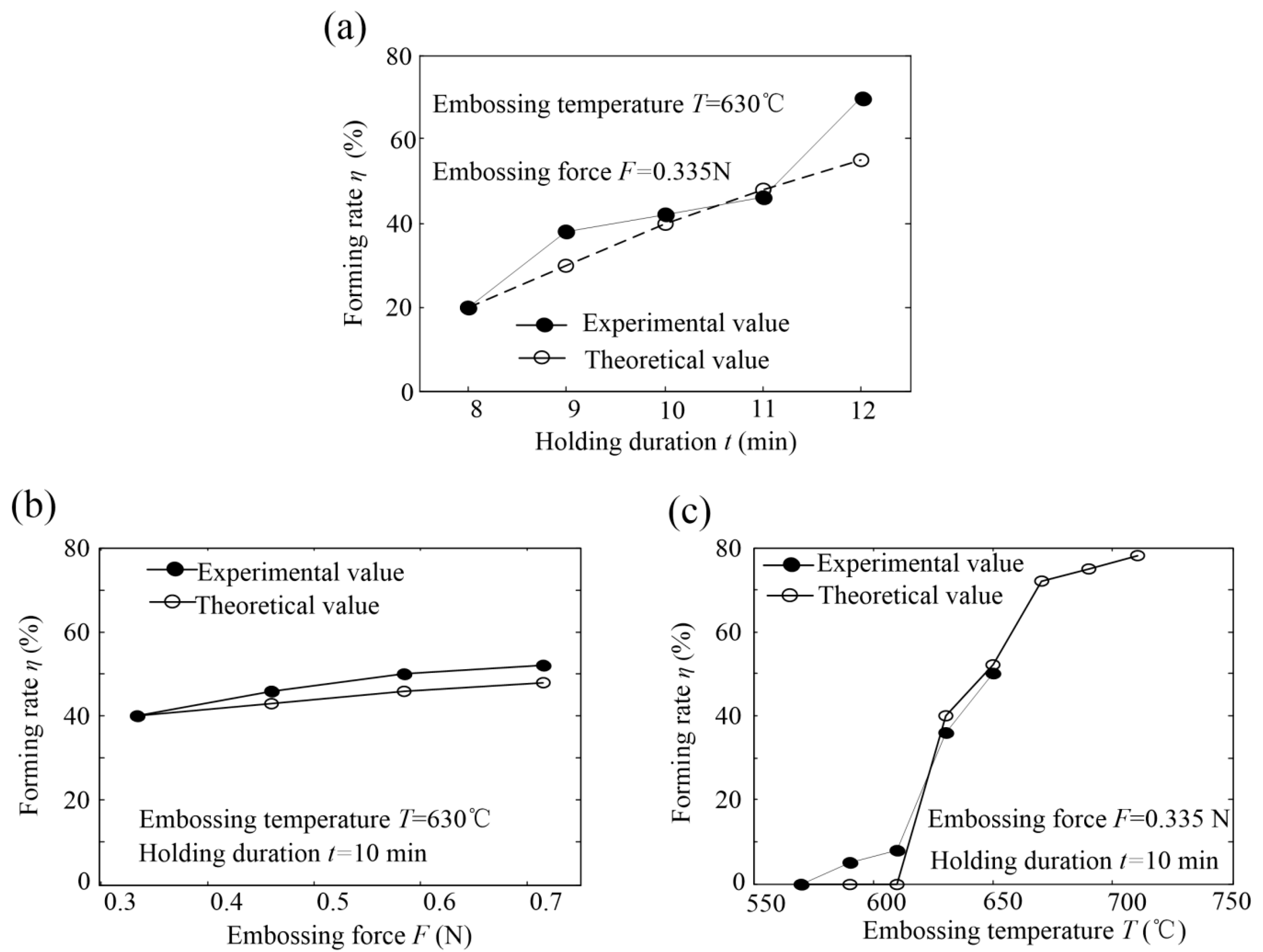 Micromachines 11 00984 g009