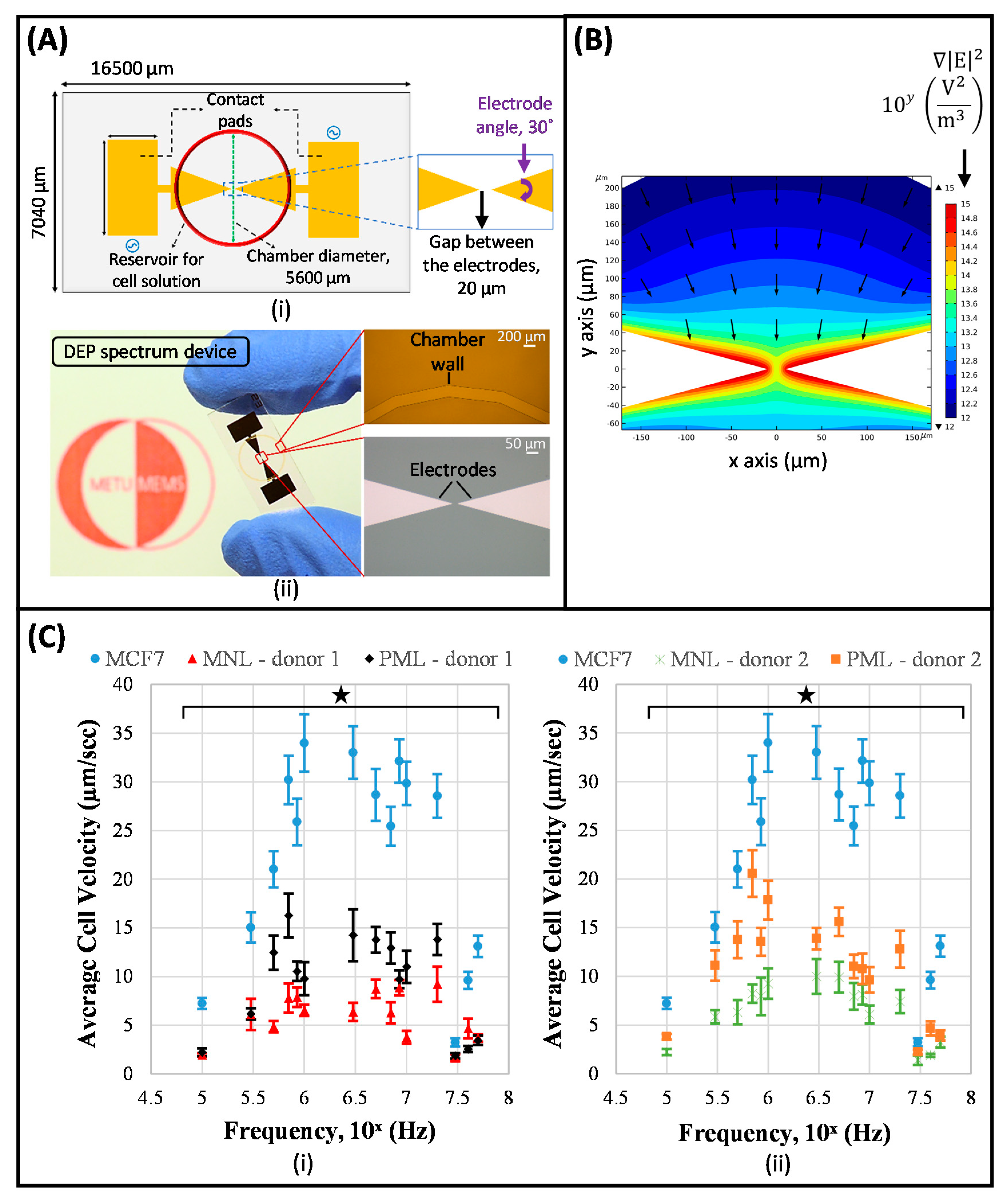 Micromachines 11 00990 g003 Micromachines 11 00990 g003