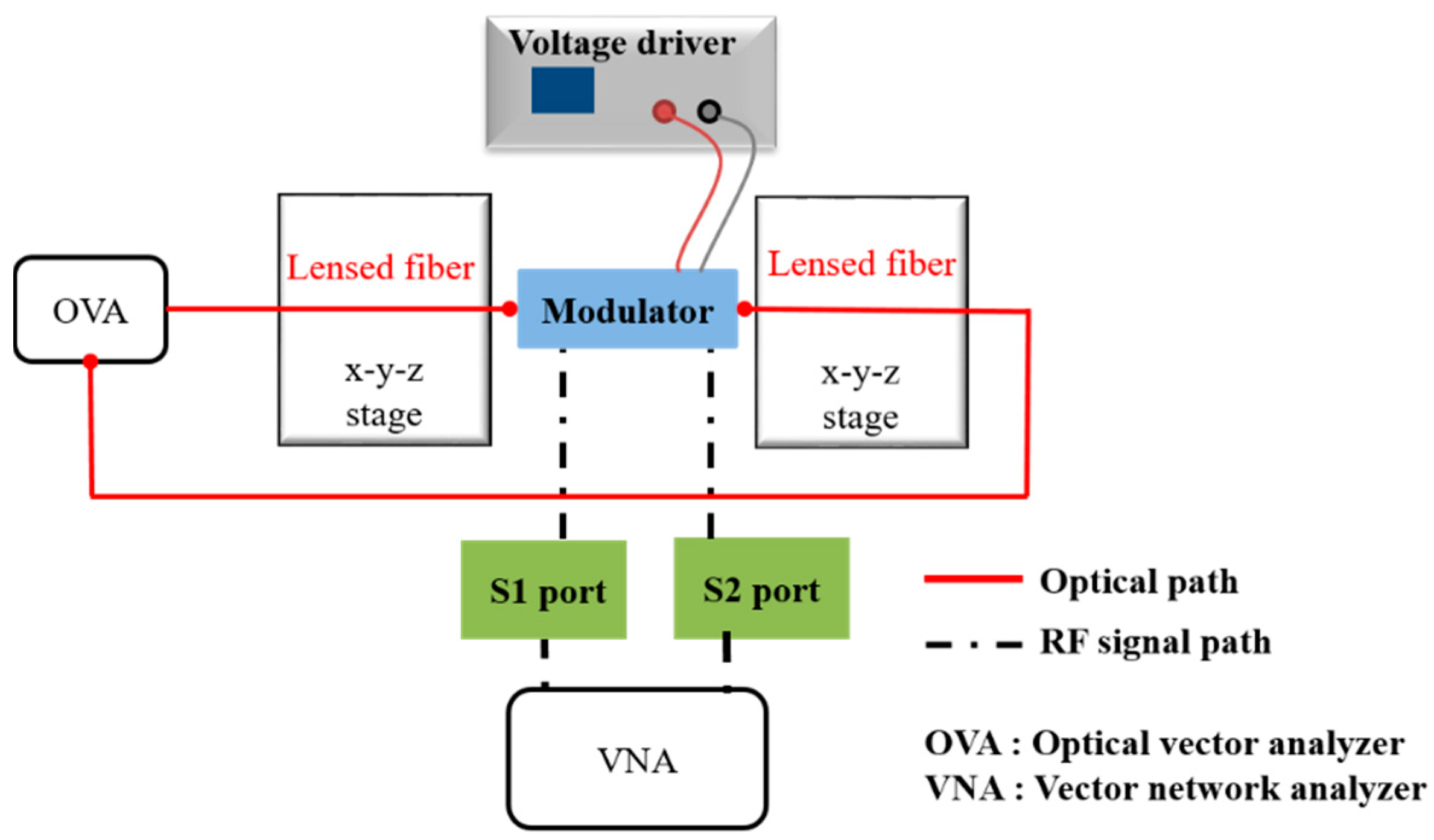 Micromachines 11 00991 g005