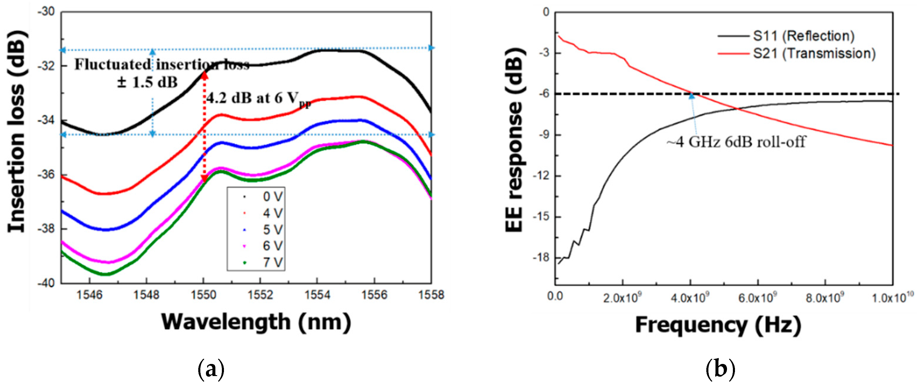 Micromachines 11 00991 g006