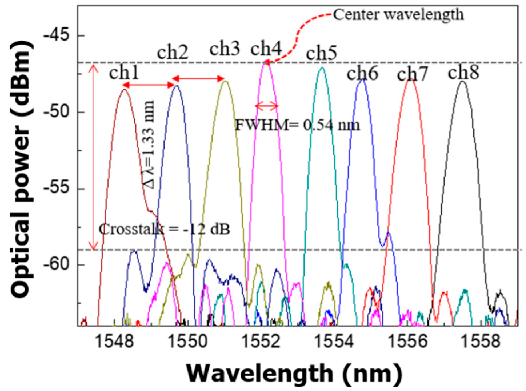 Micromachines 11 00991 g008