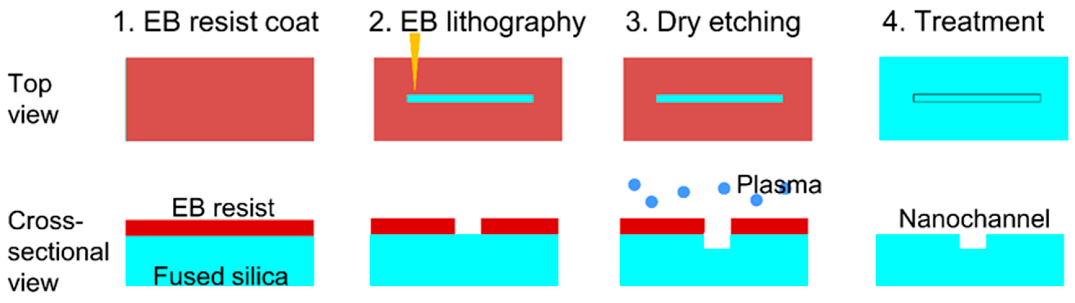 Micromachines 11 00995 g001