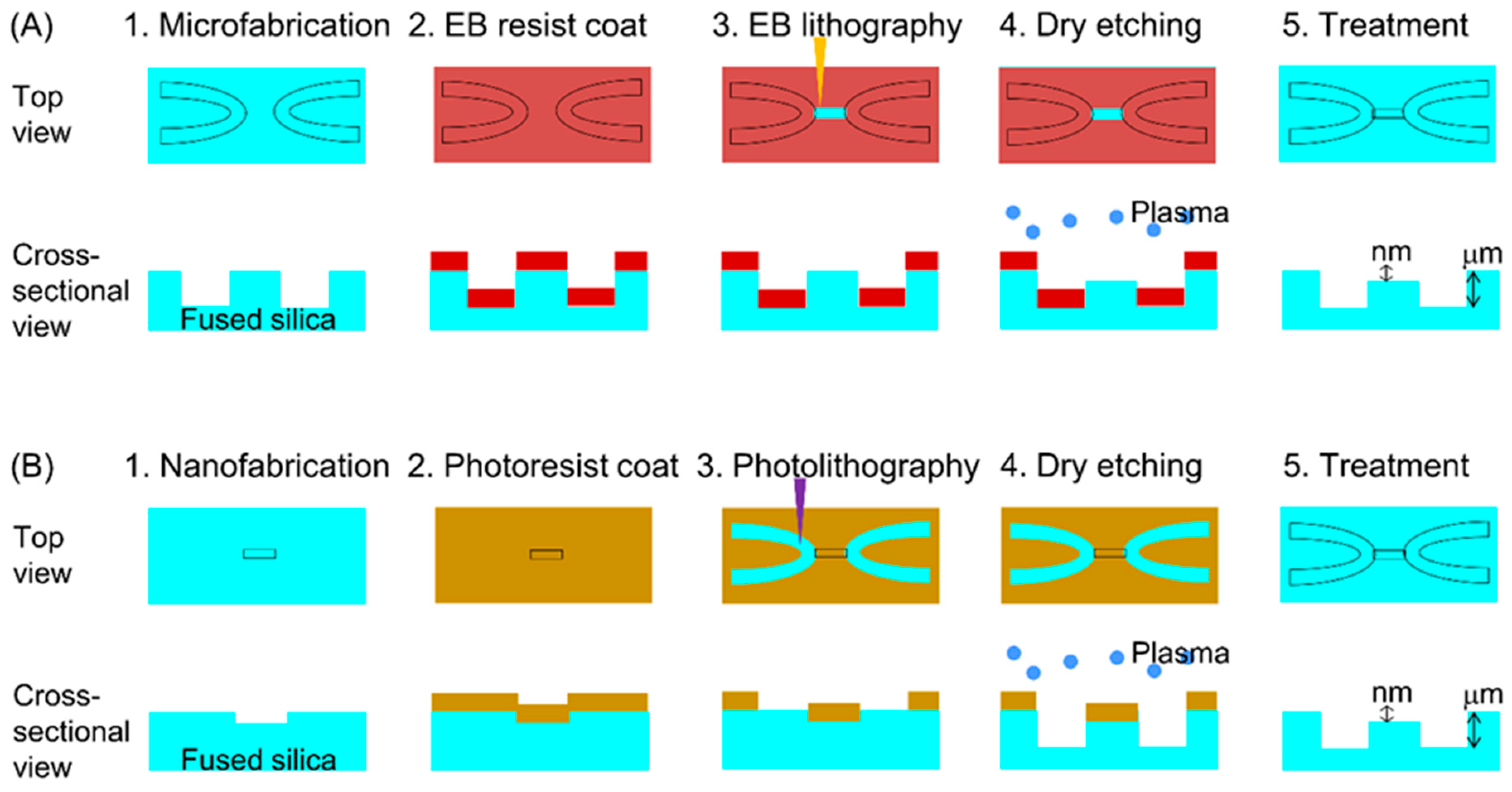 Micromachines 11 00995 g002