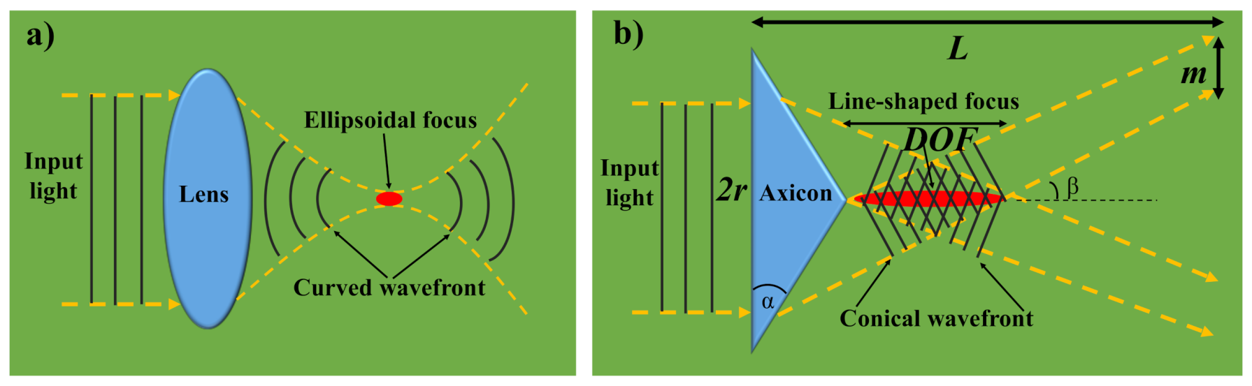Micromachines 11 00997 g002