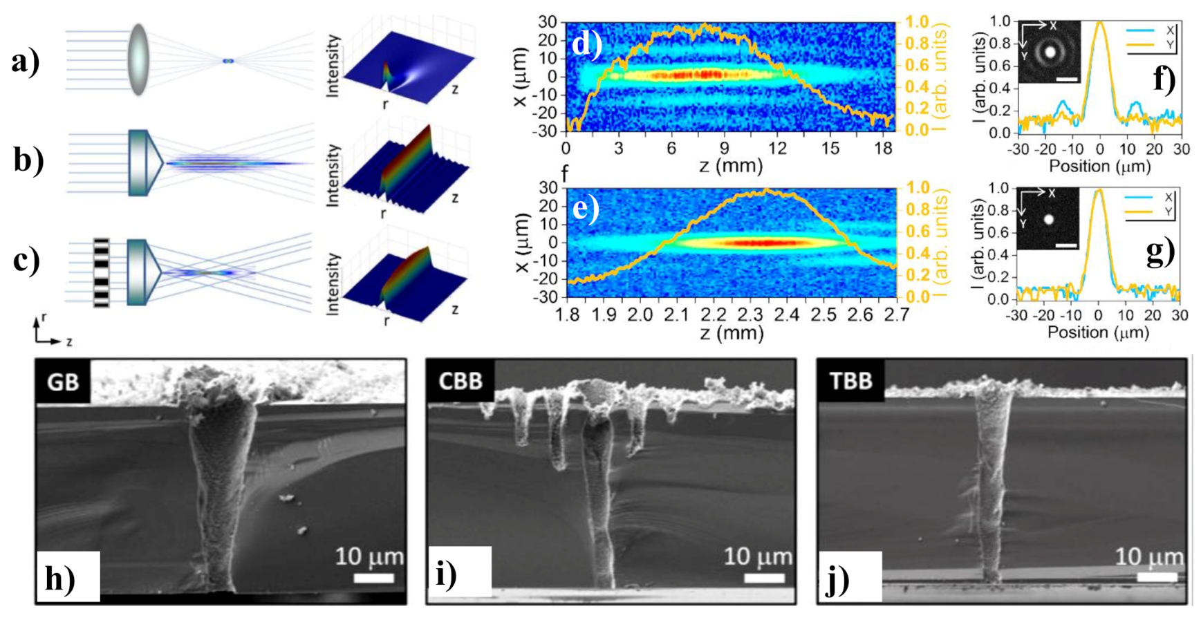 Micromachines 11 00997 g005