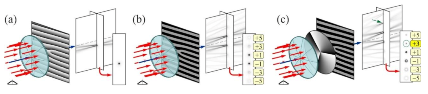 Micromachines 11 00997 g015