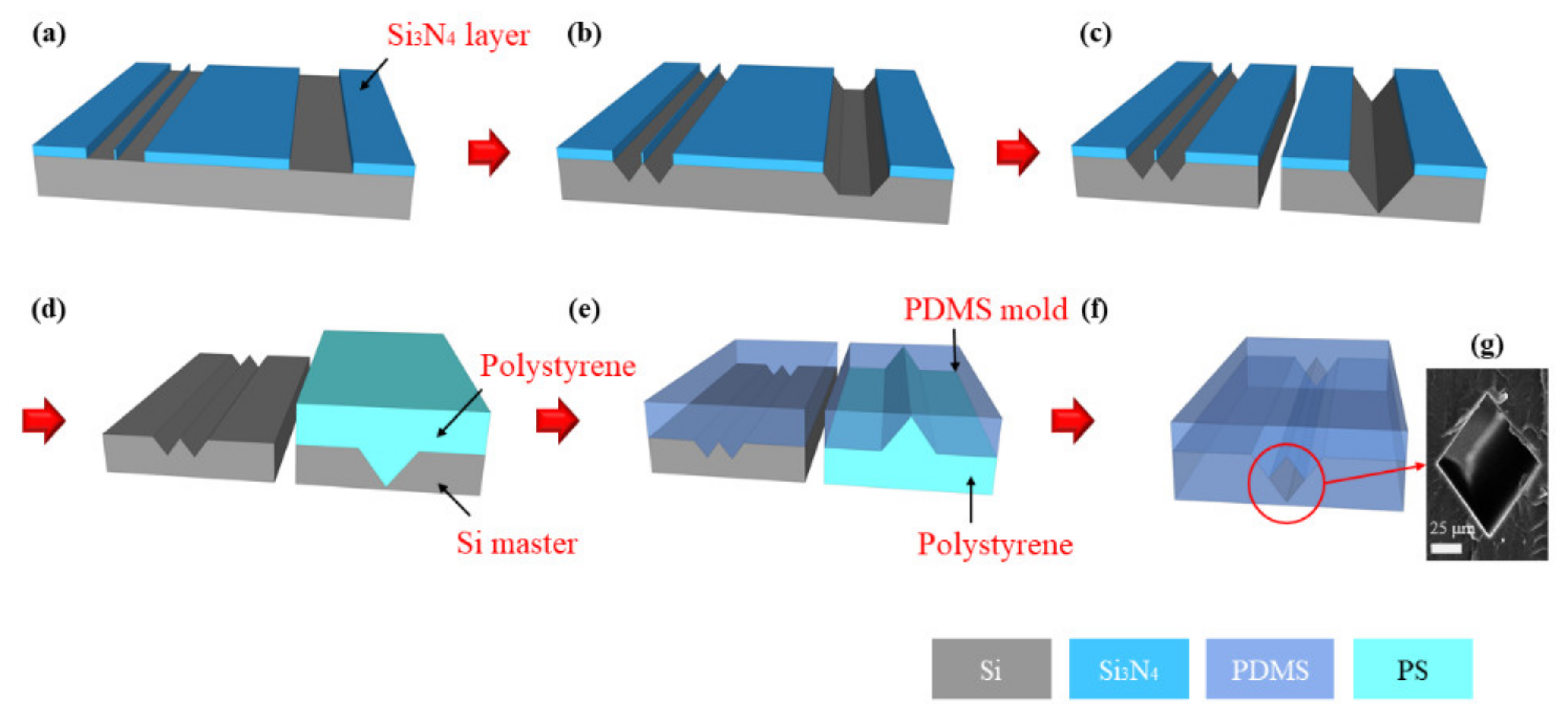 Micromachines 11 00998 g001