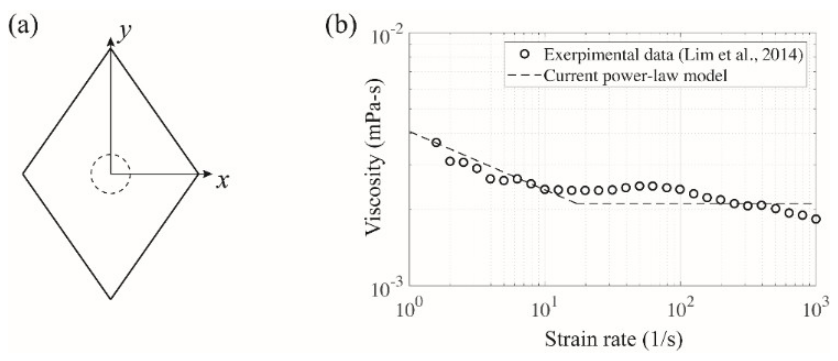 Micromachines 11 00998 g002