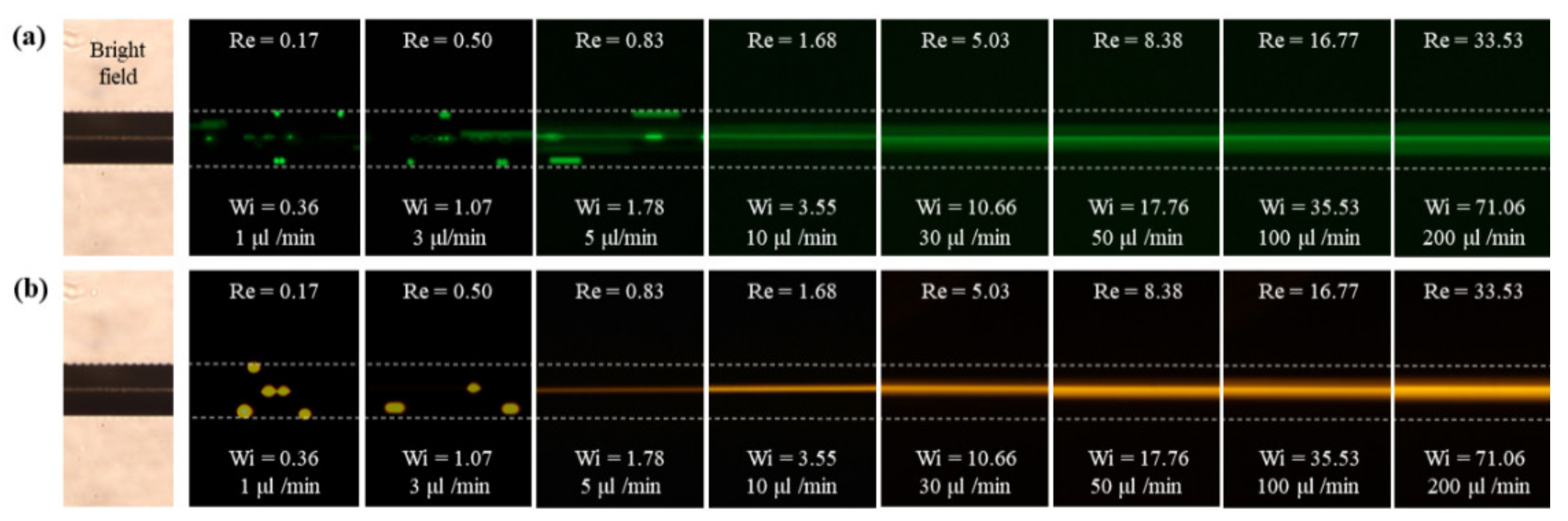 Micromachines 11 00998 g004