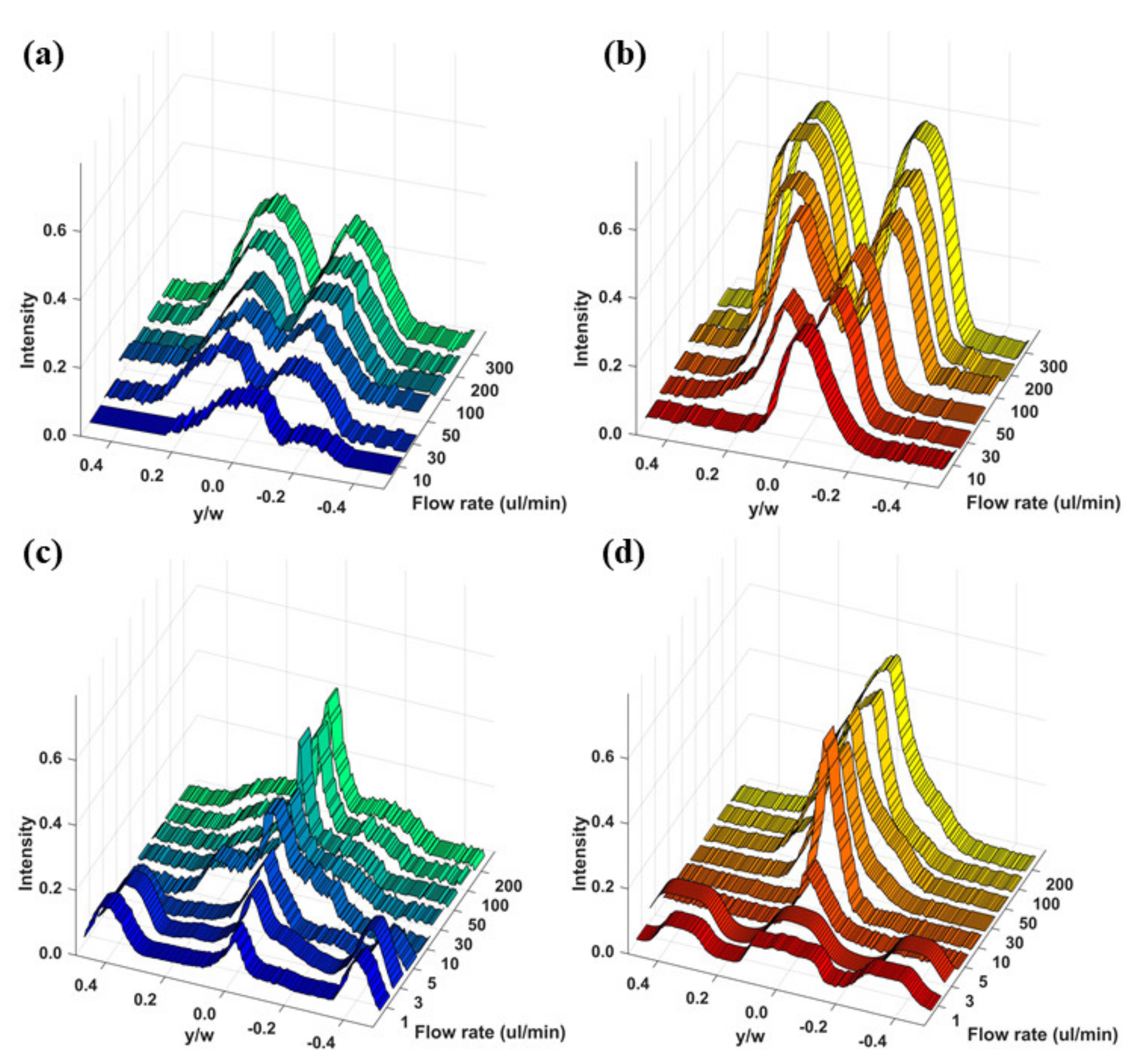 Micromachines 11 00998 g005