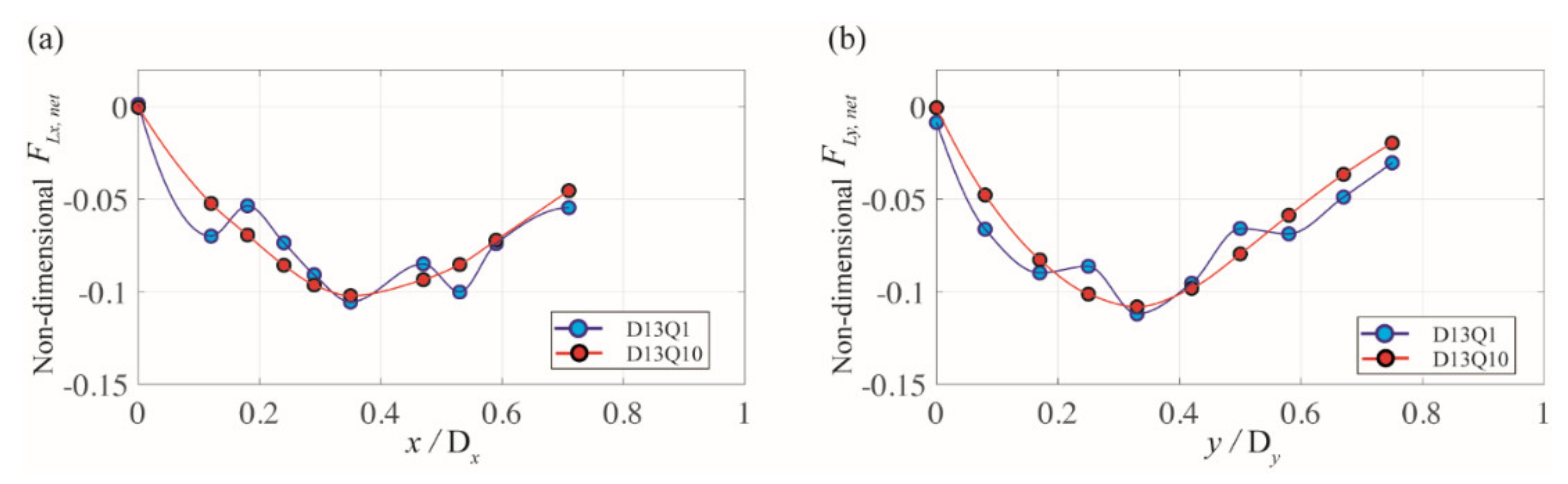 Micromachines 11 00998 g007
