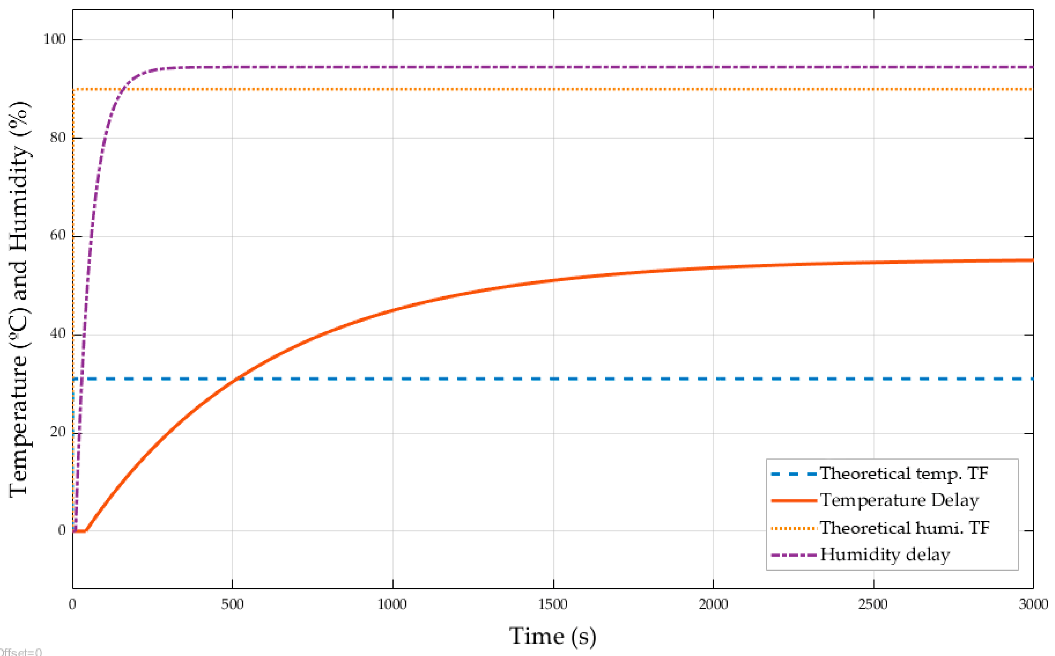 Micromachines 11 00999 g007