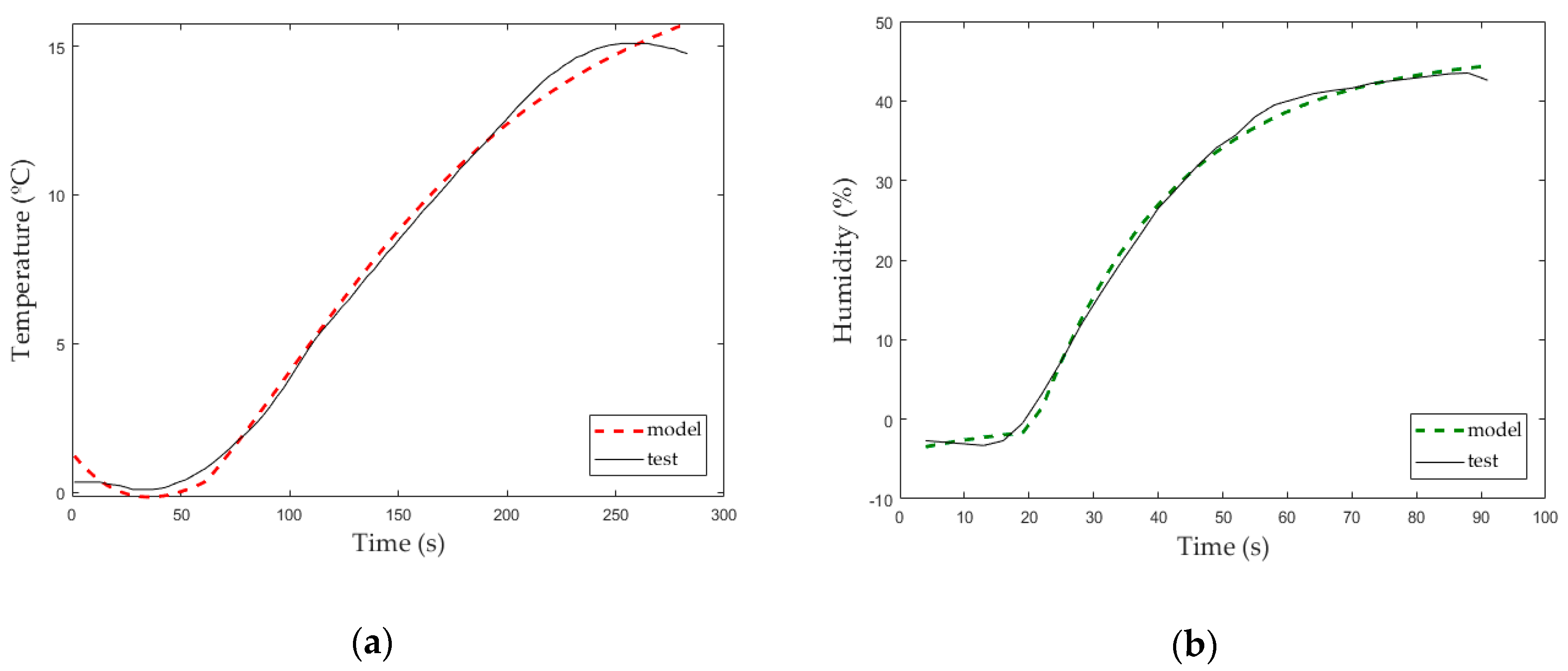 Micromachines 11 00999 g009