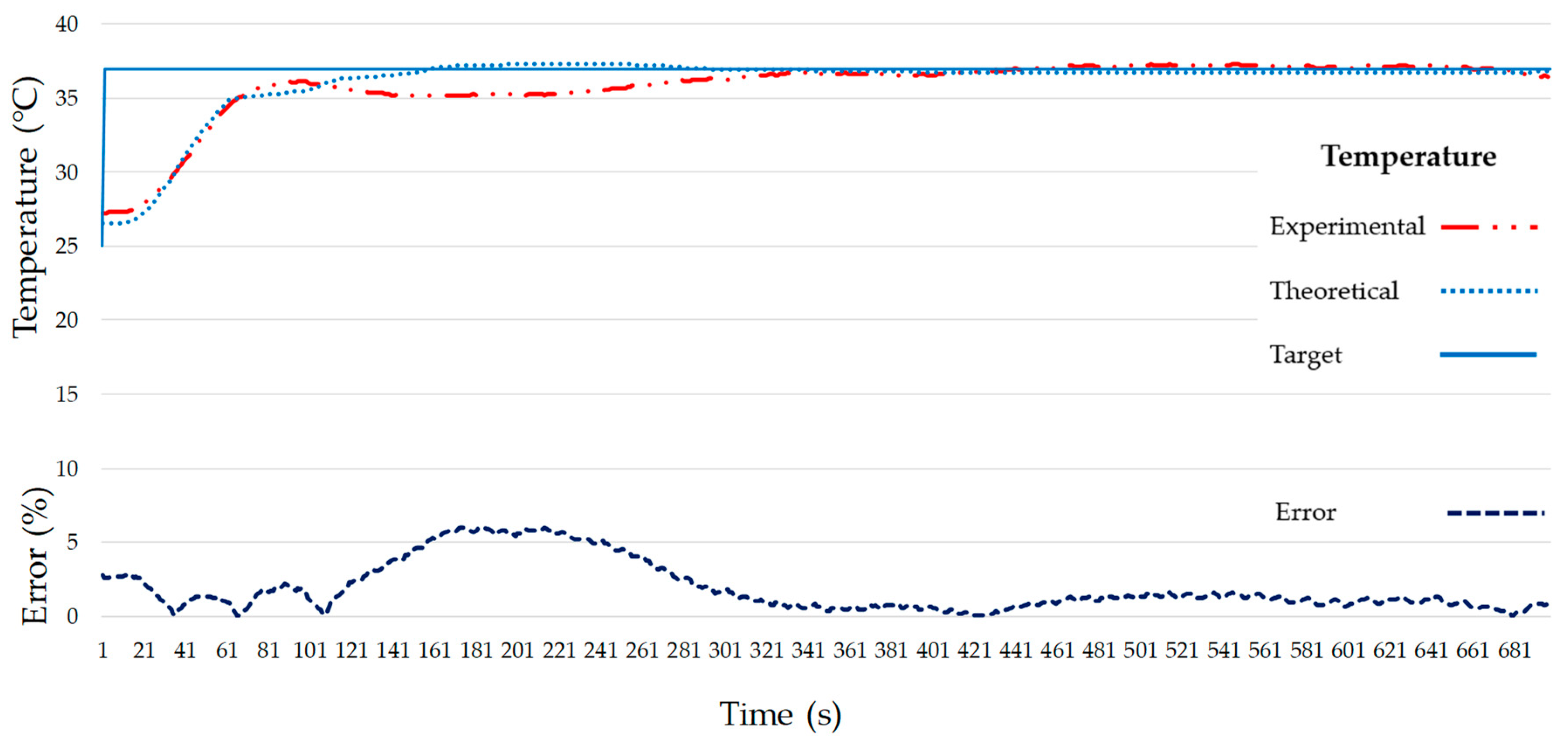 Micromachines 11 00999 g012