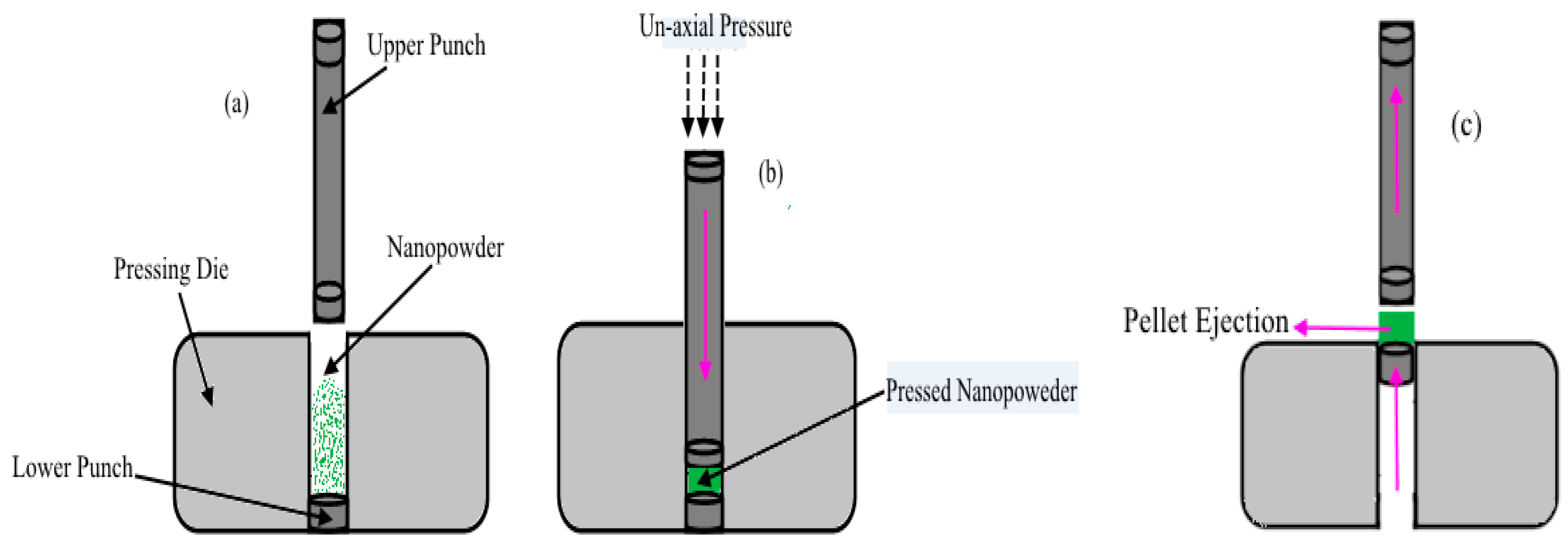 Micromachines 11 01000 g002 Micromachines 11 01000 g002