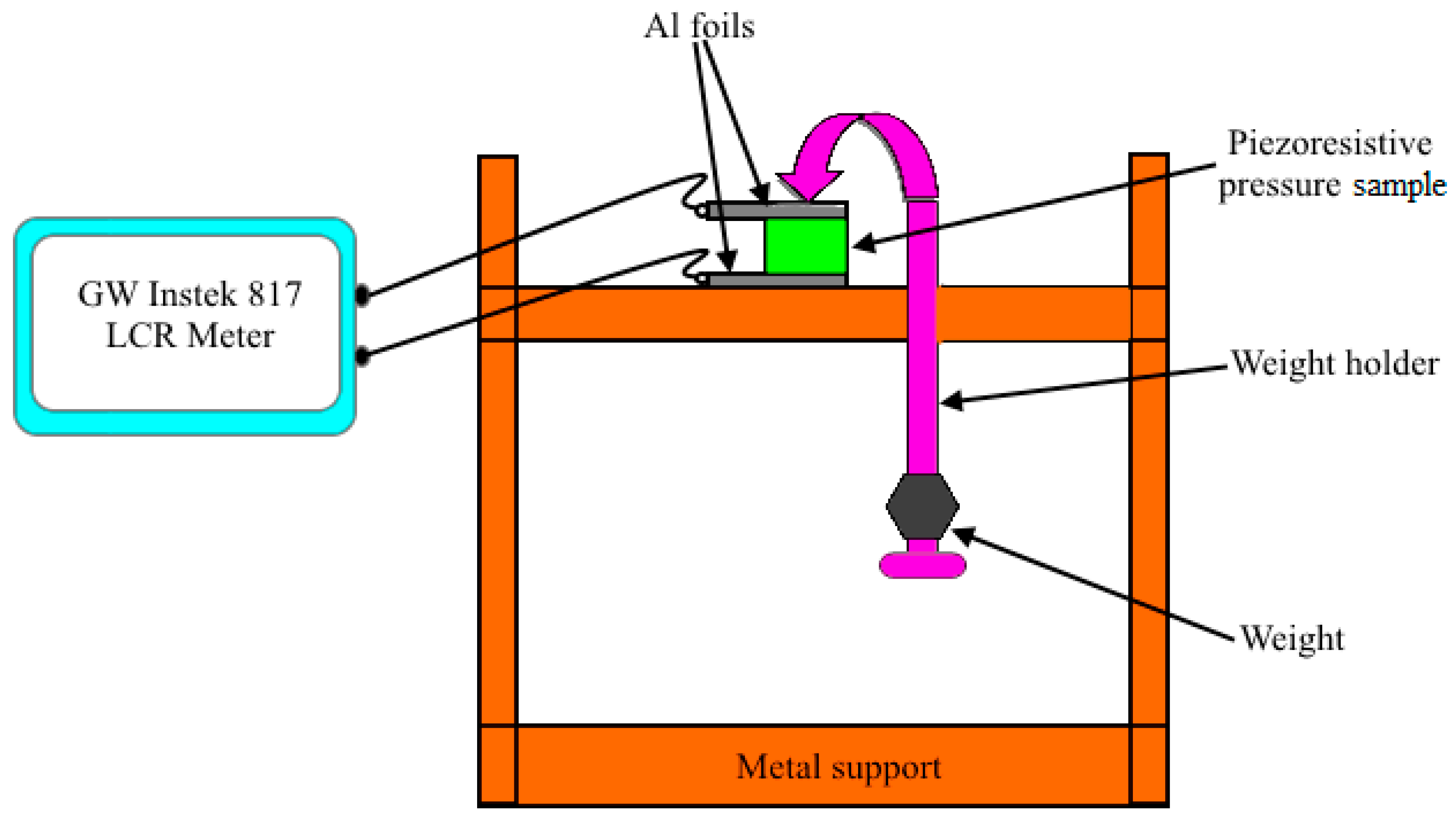 Micromachines 11 01000 g005 Micromachines 11 01000 g005