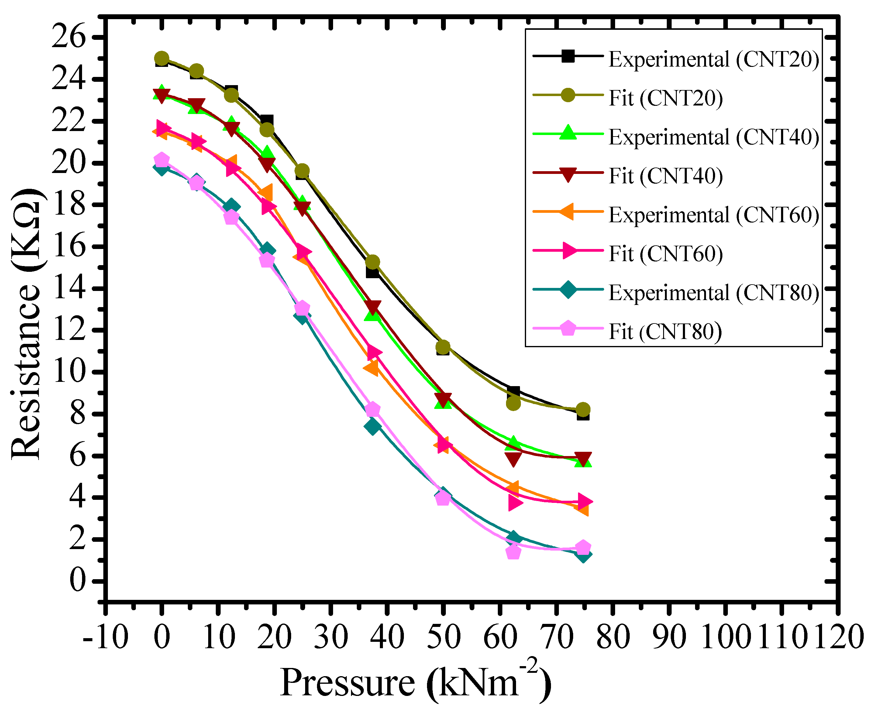 Micromachines 11 01000 g009 Micromachines 11 01000 g009