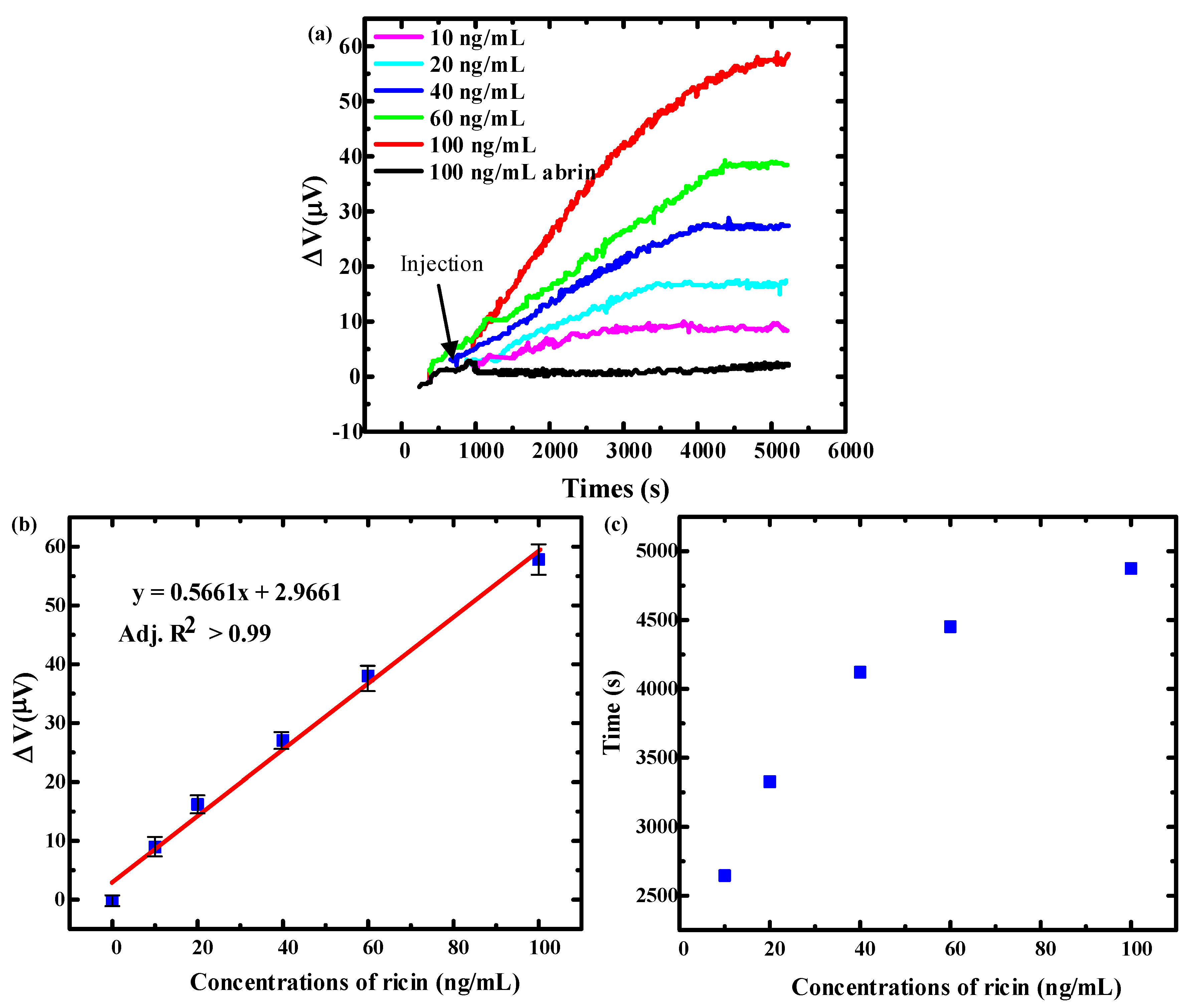 Micromachines 11 01001 g009 Micromachines 11 01001 g009