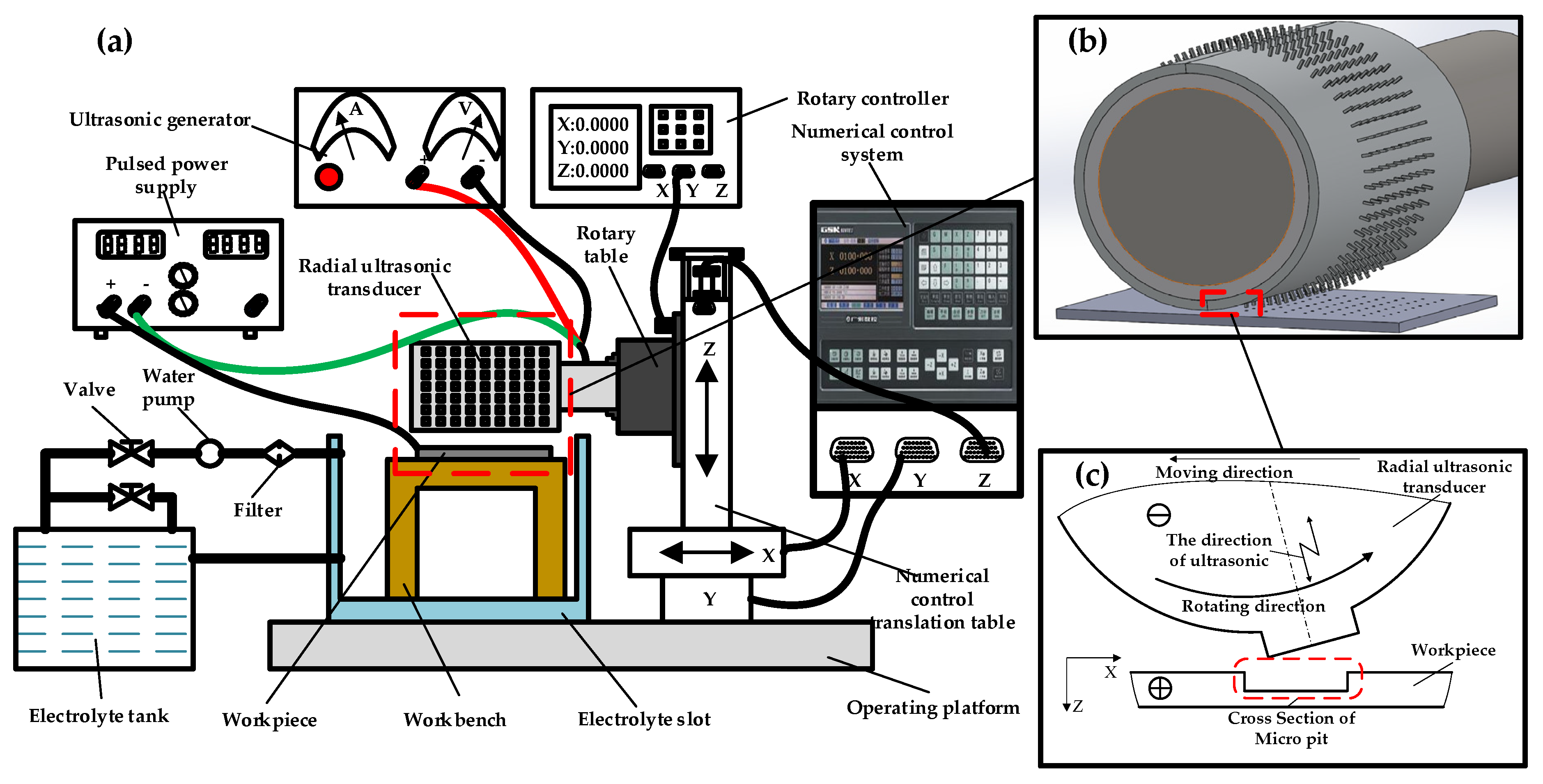 Micromachines 11 01002 g001