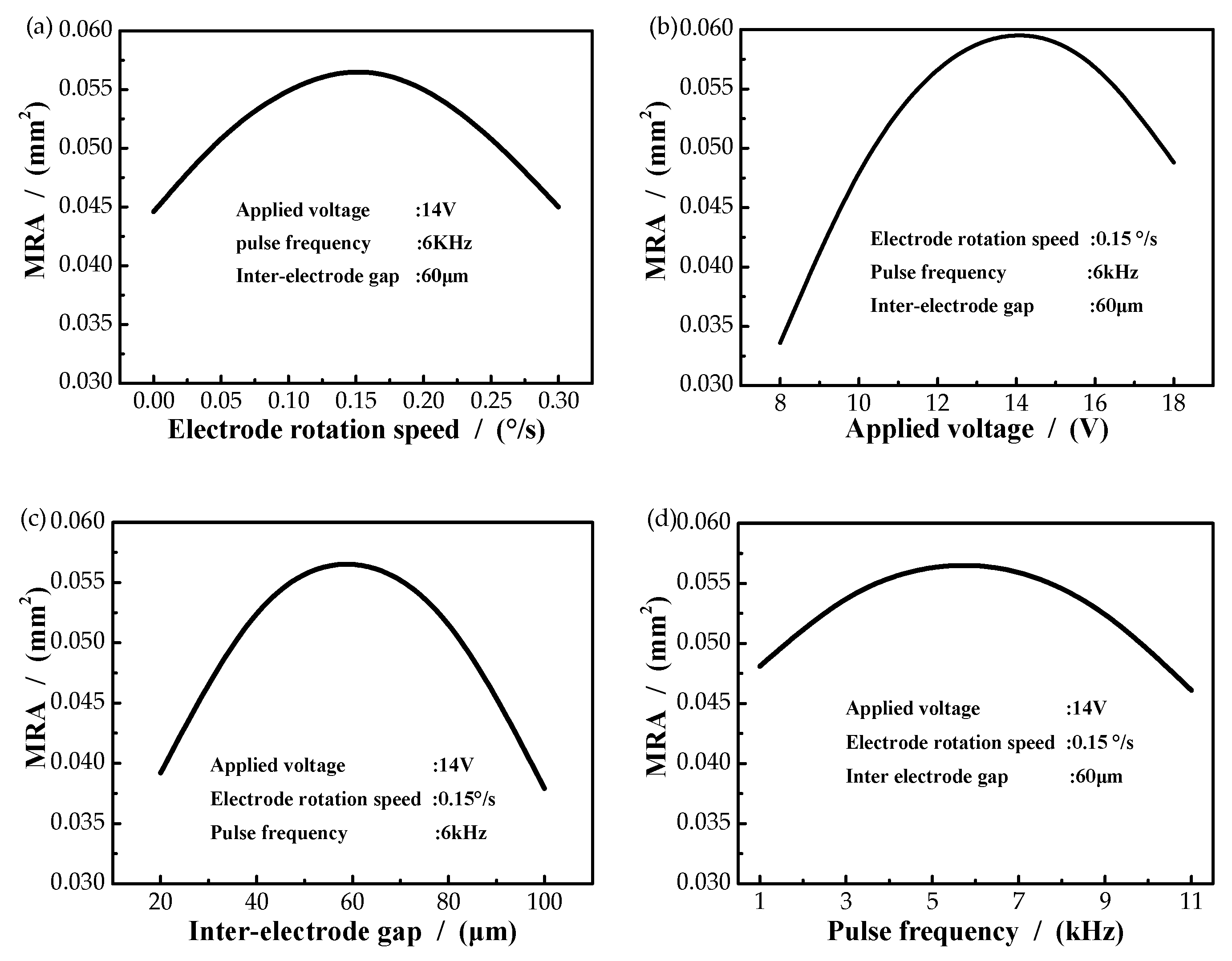 Micromachines 11 01002 g002