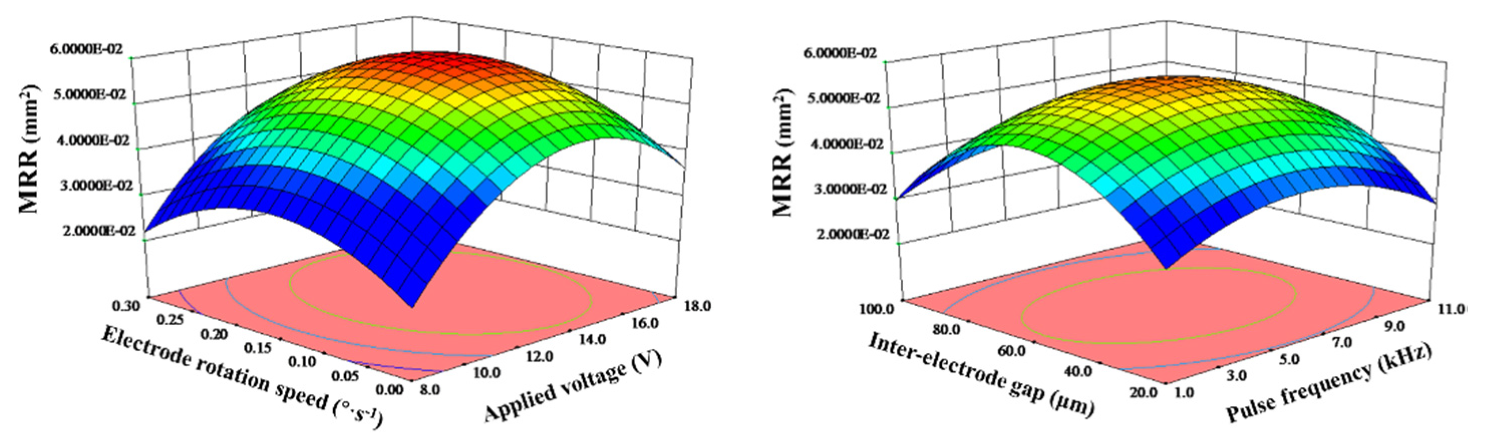 Micromachines 11 01002 g003