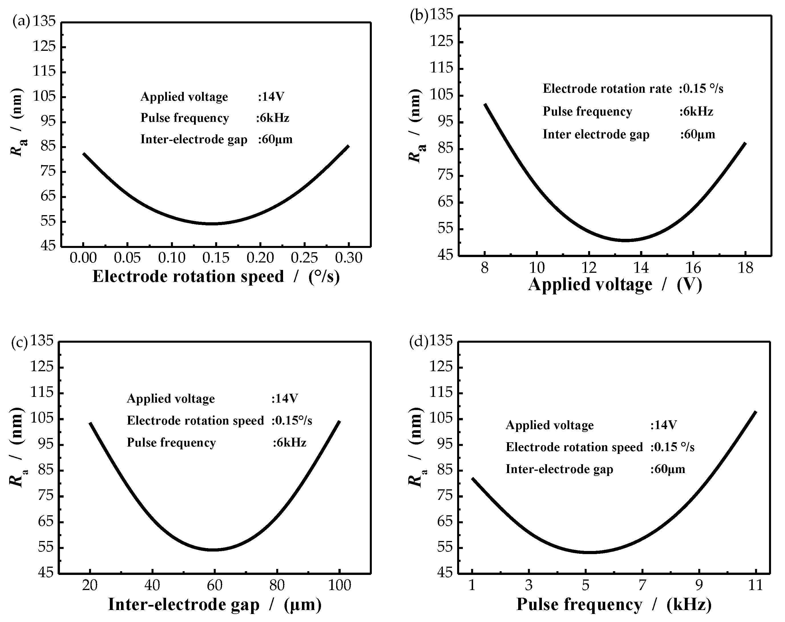 Micromachines 11 01002 g004